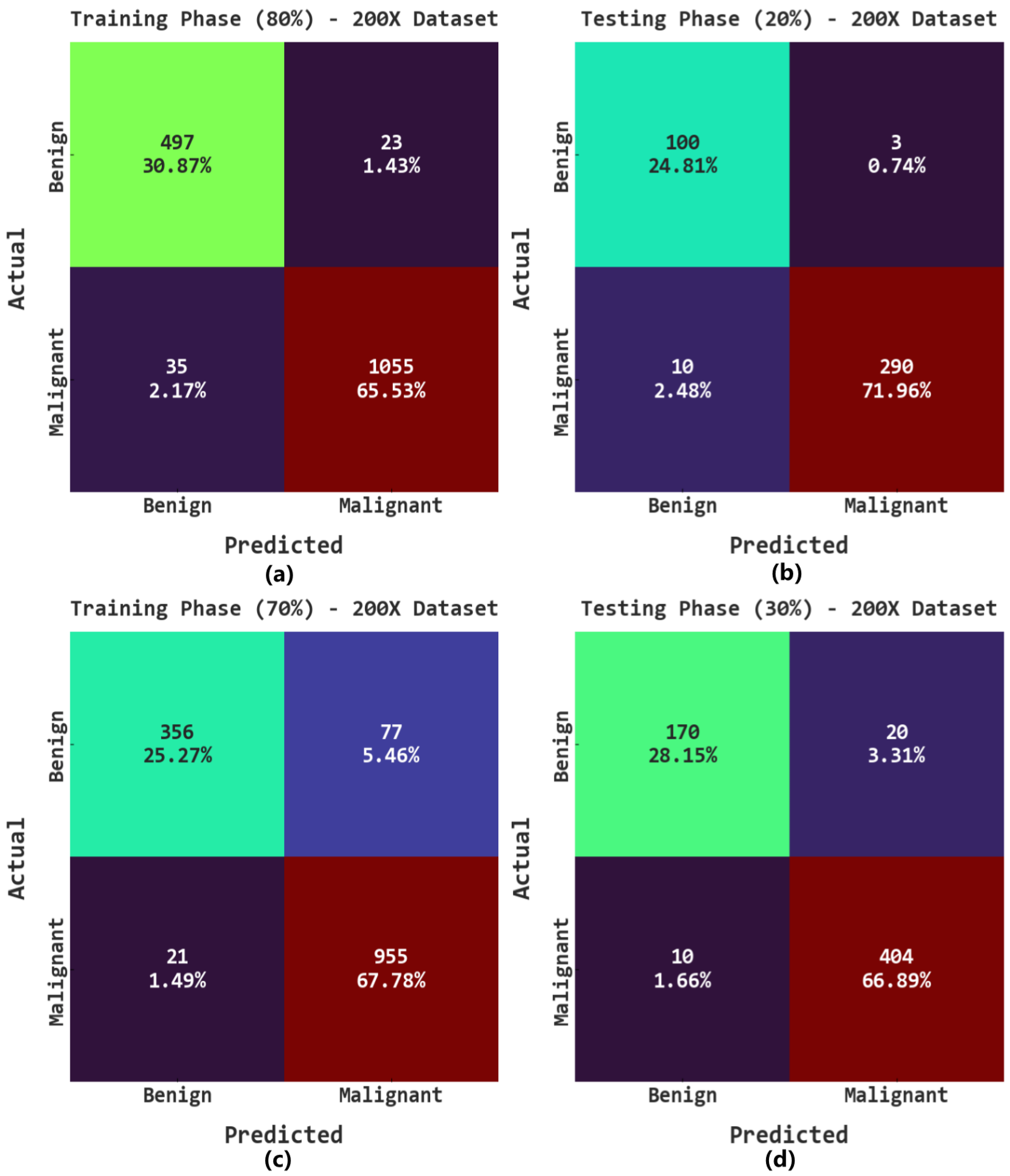 Cancers 15 00885 g009