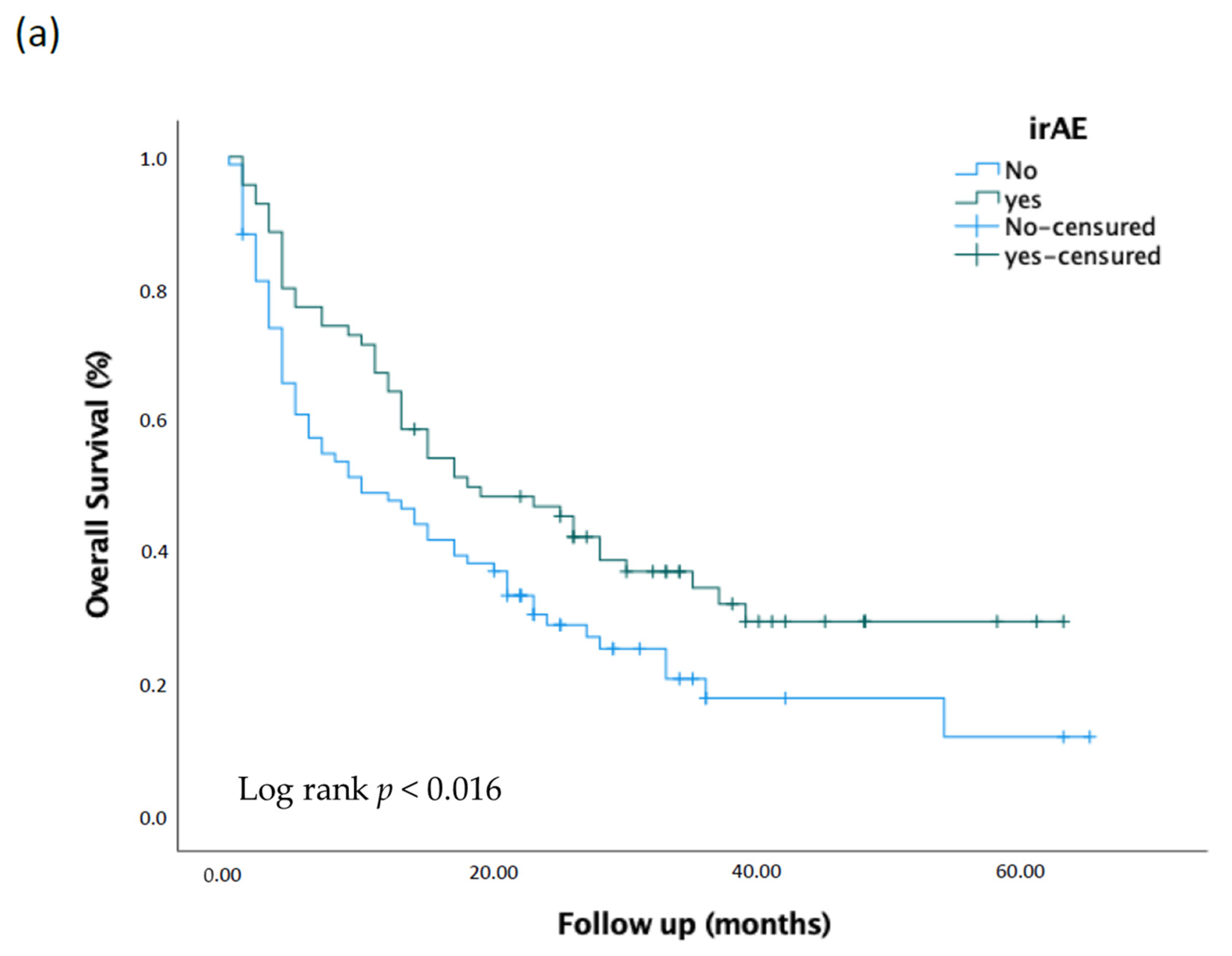 Cancers 15 00888 g001a