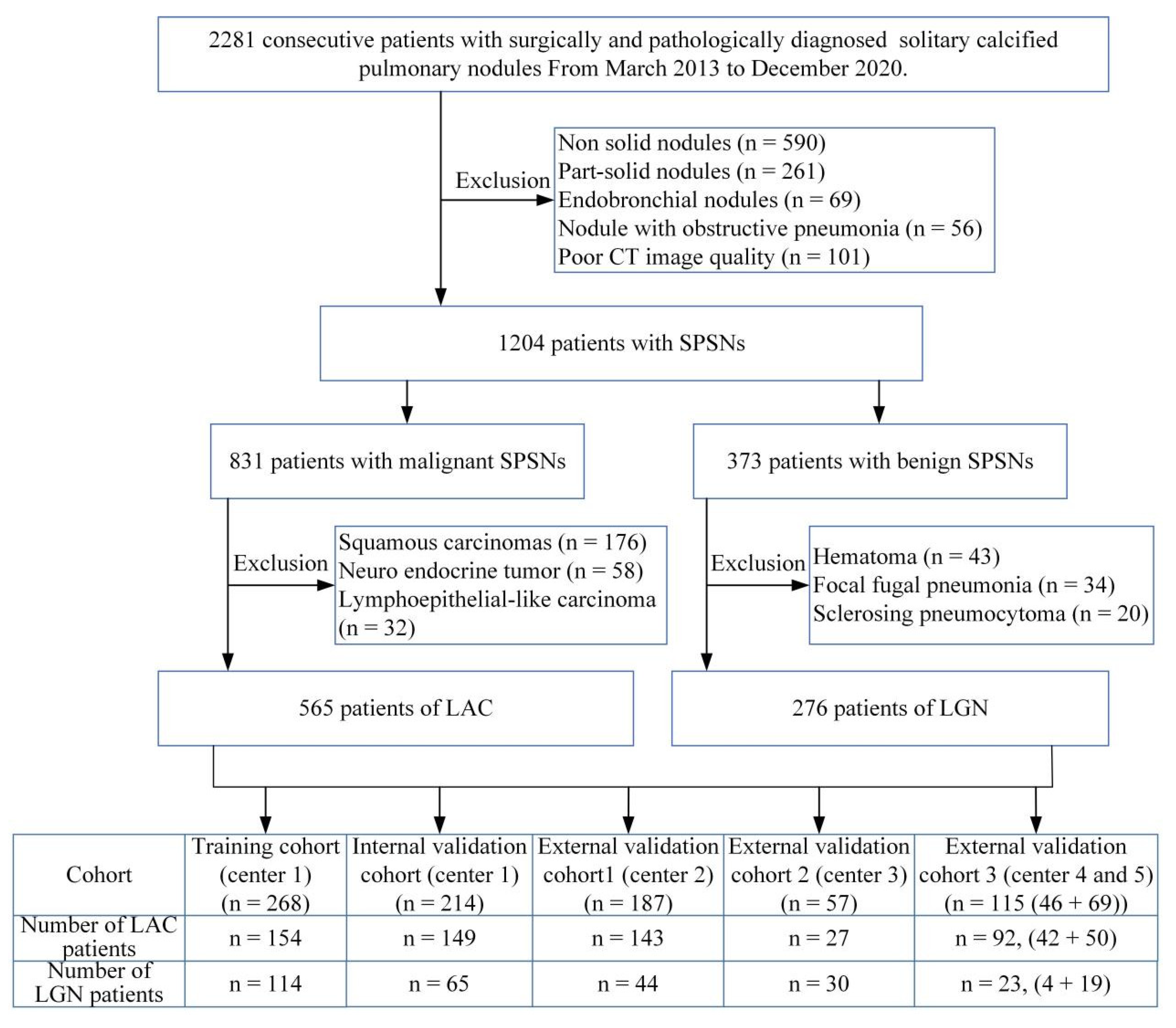 Cancers 15 00892 g001 Cancers 15 00892 g001