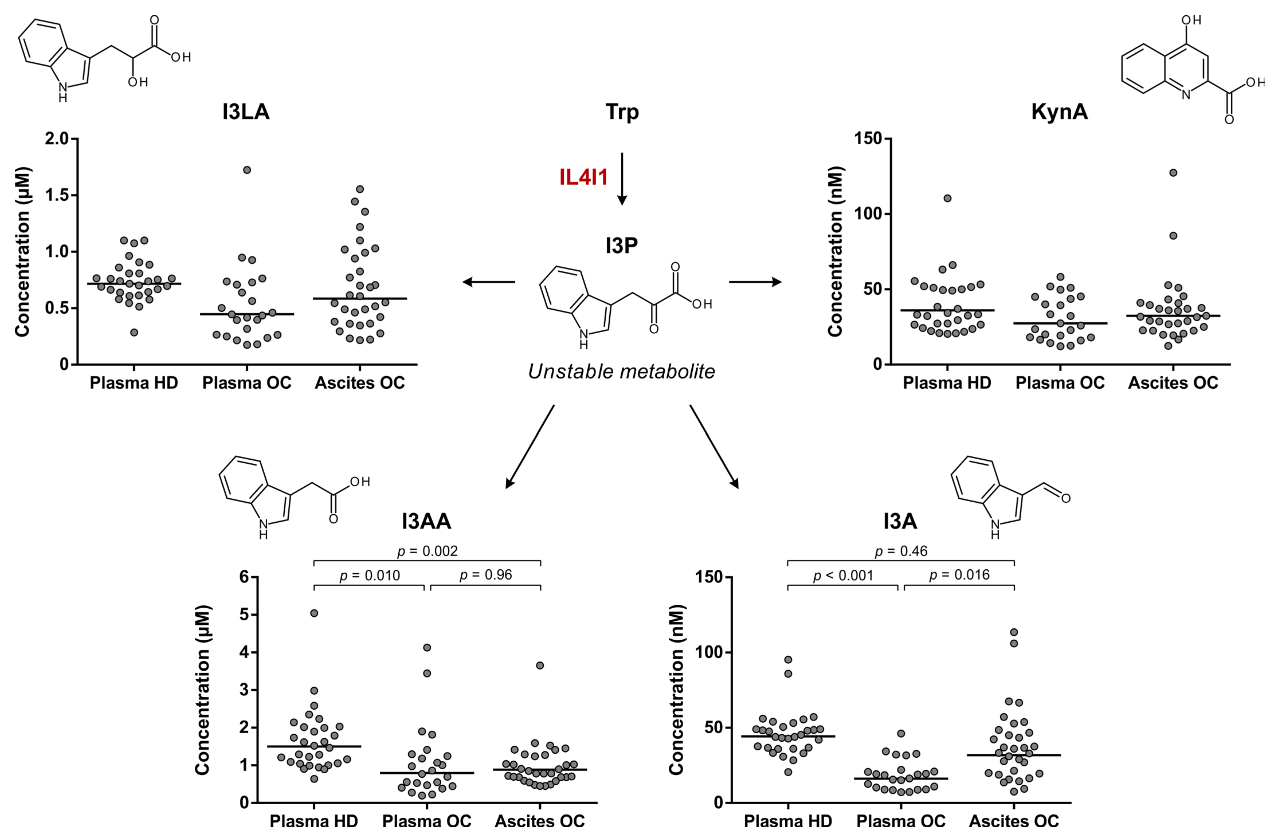 Cancers 15 00893 g005 Cancers 15 00893 g005