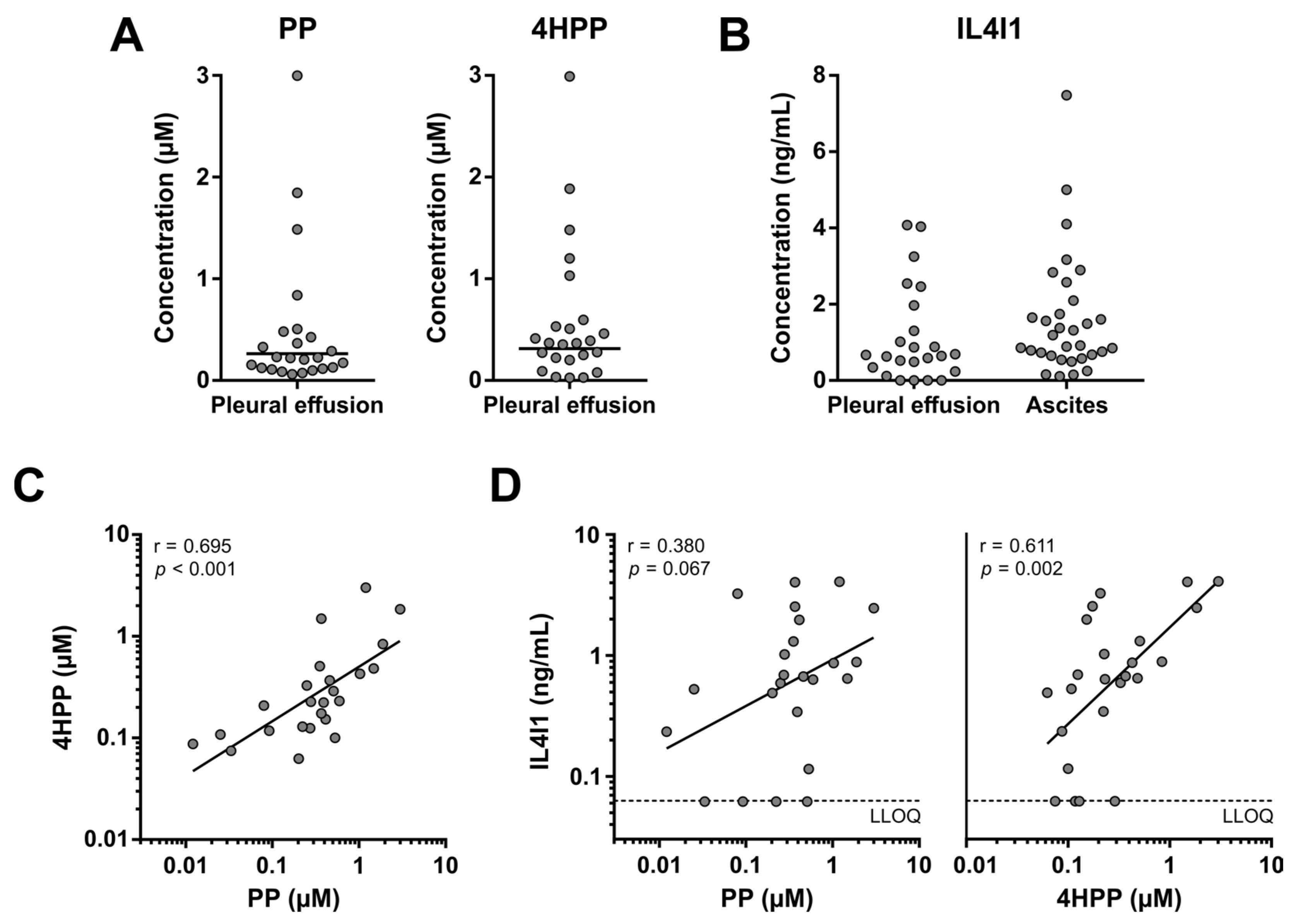 Cancers 15 00893 g007 Cancers 15 00893 g007