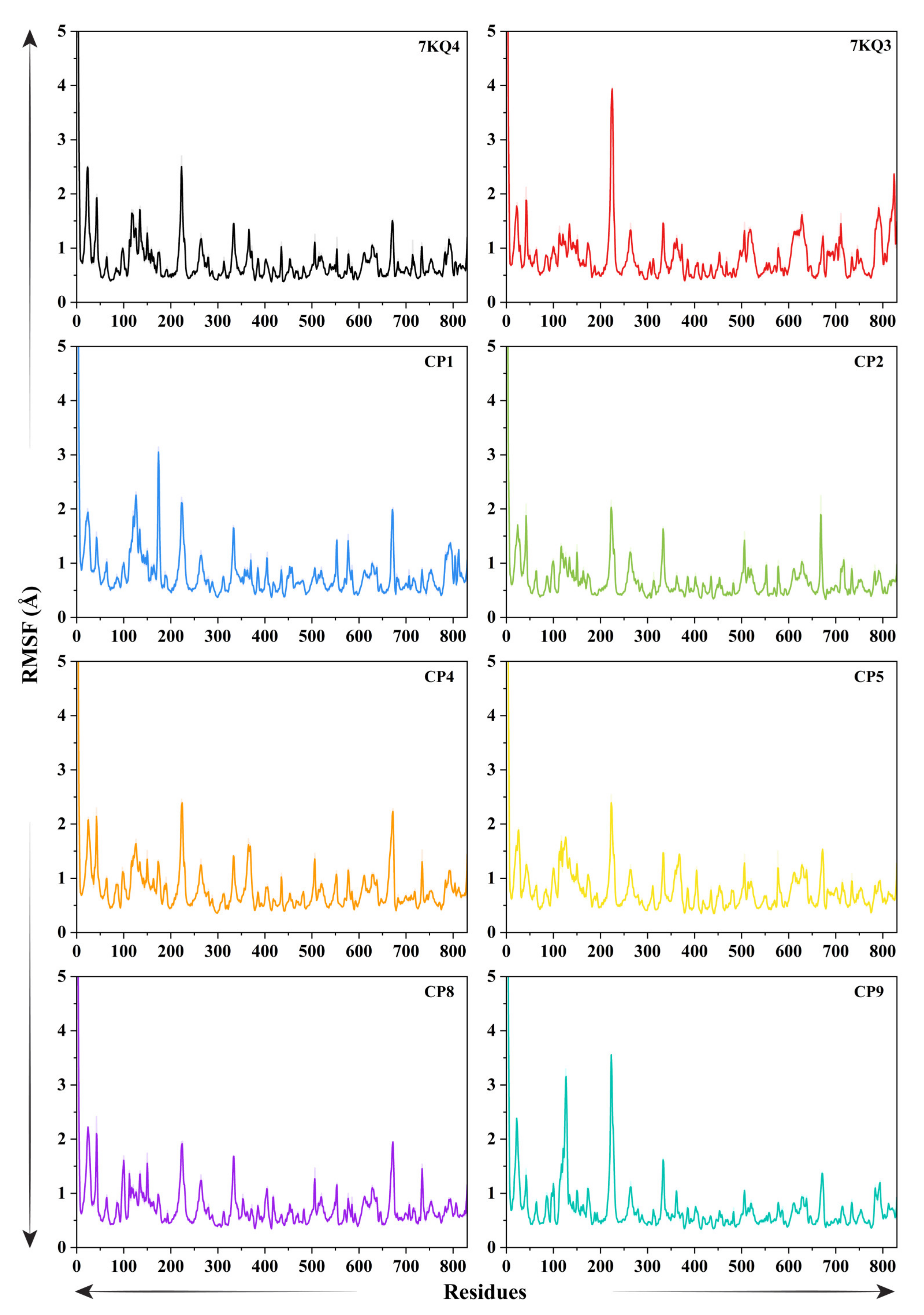 Cancers 15 00901 g004
