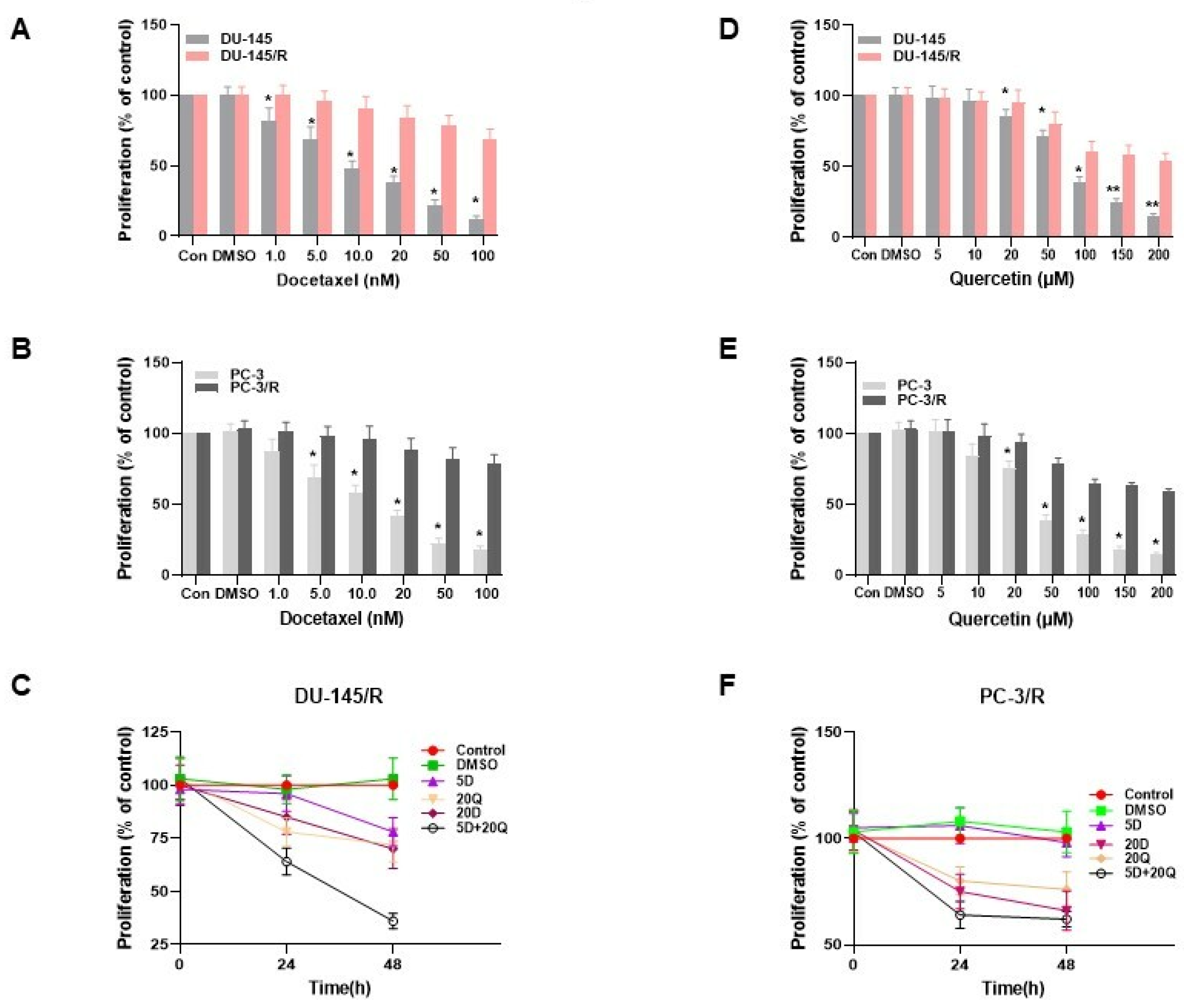 Cancers 15 00902 g003 Cancers 15 00902 g003