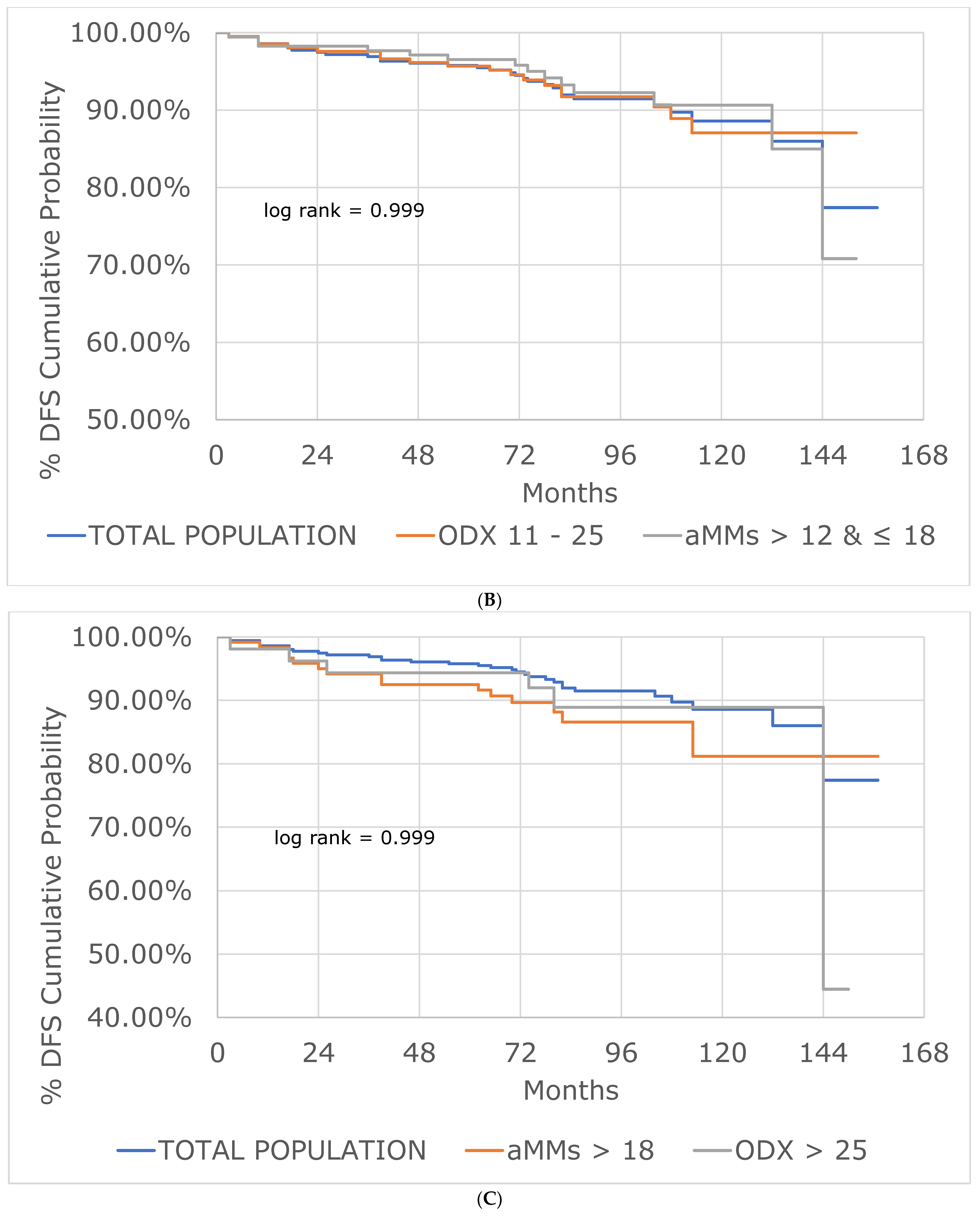 Cancers 15 00903 g002b Cancers 15 00903 g002b