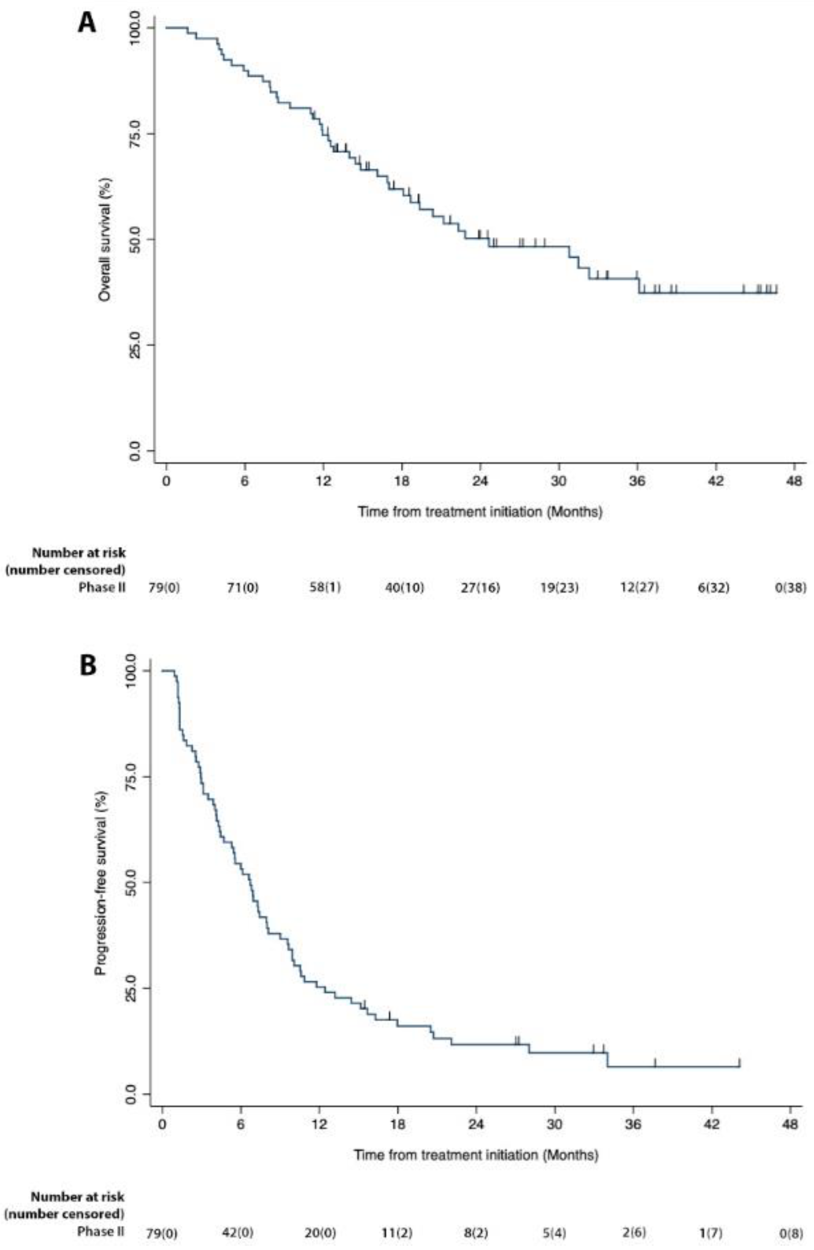 Cancers 15 00906 g002 Cancers 15 00906 g002