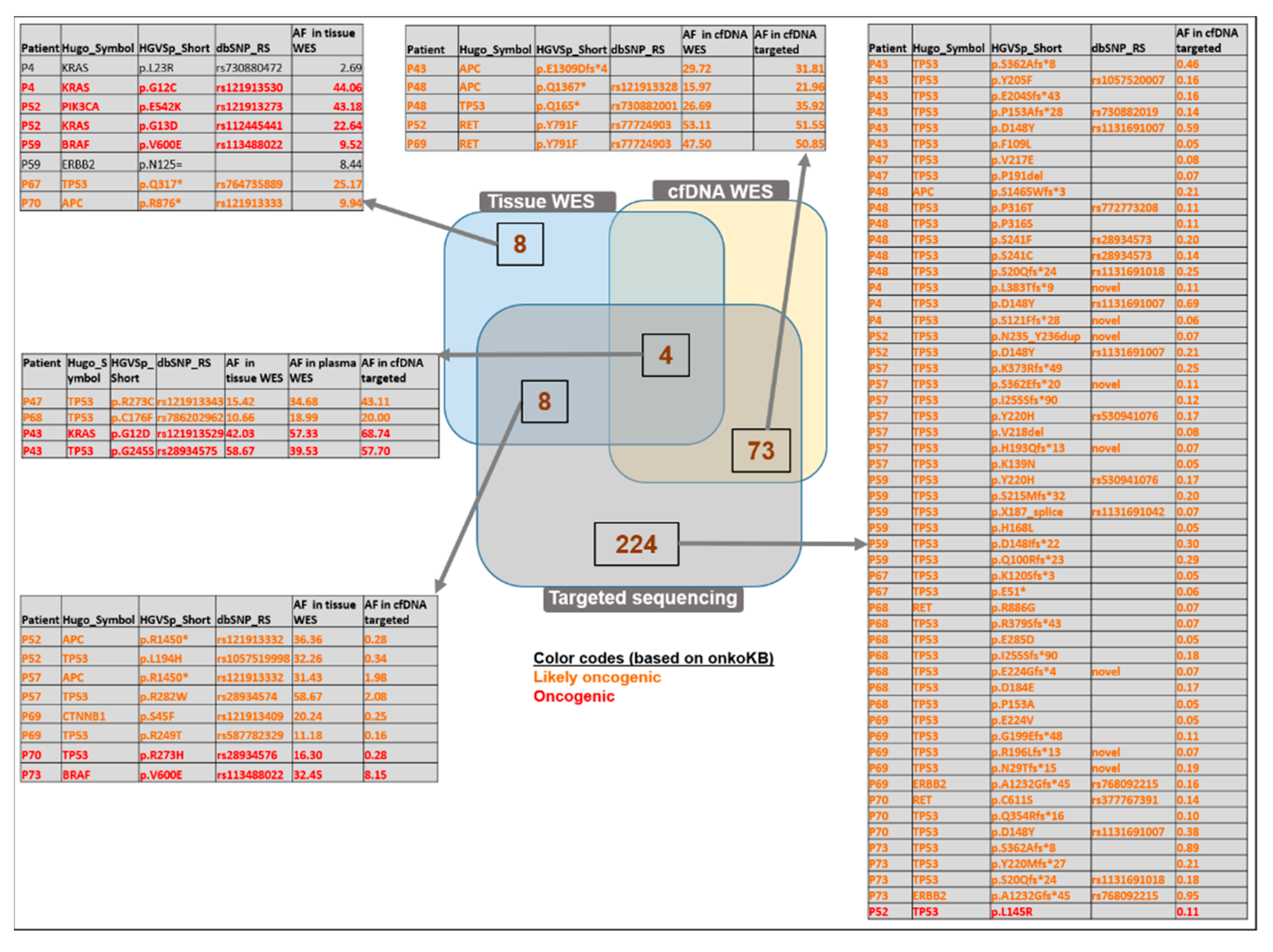 Cancers 15 00907 g007 Cancers 15 00907 g007