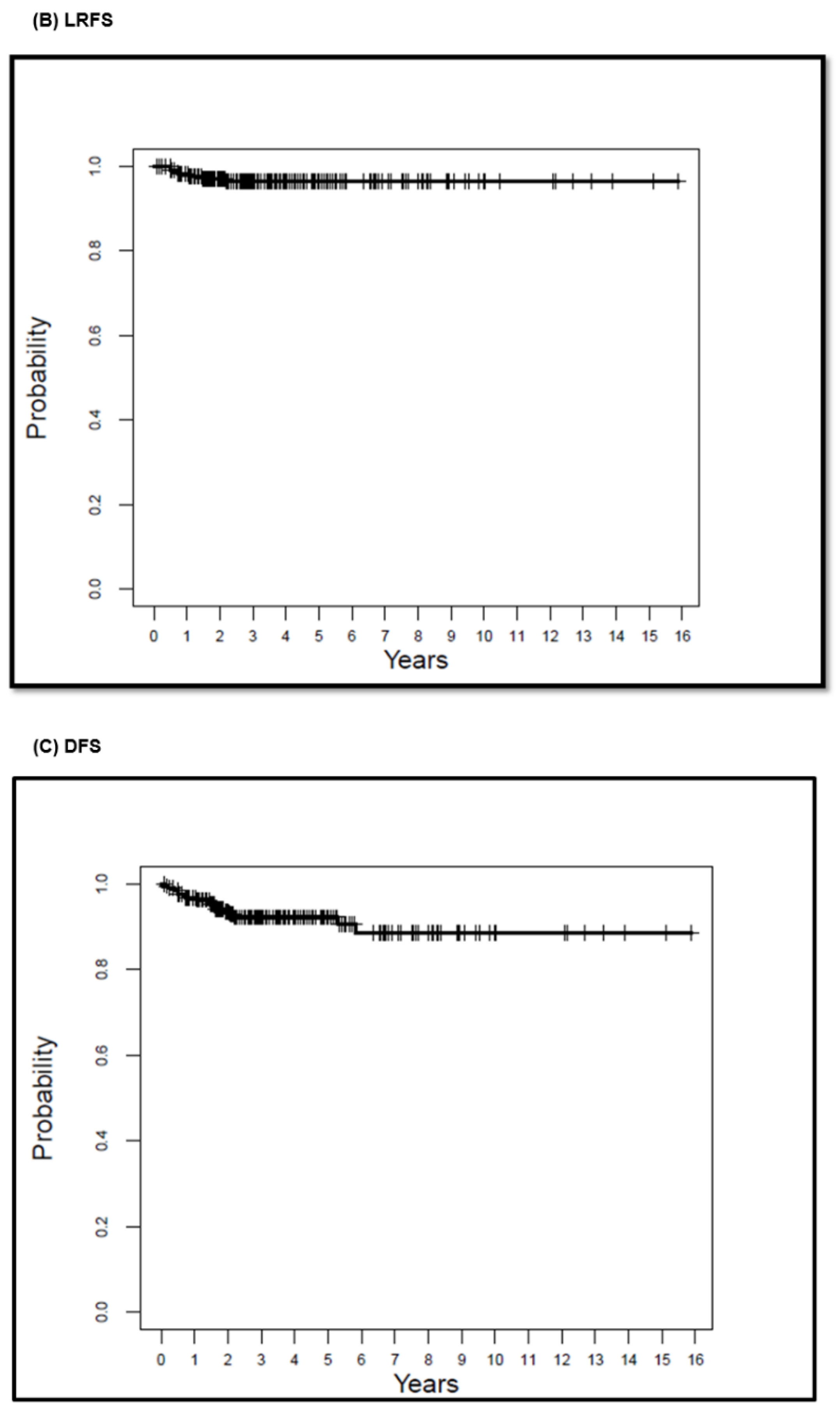Cancers 15 00909 g002b Cancers 15 00909 g002b