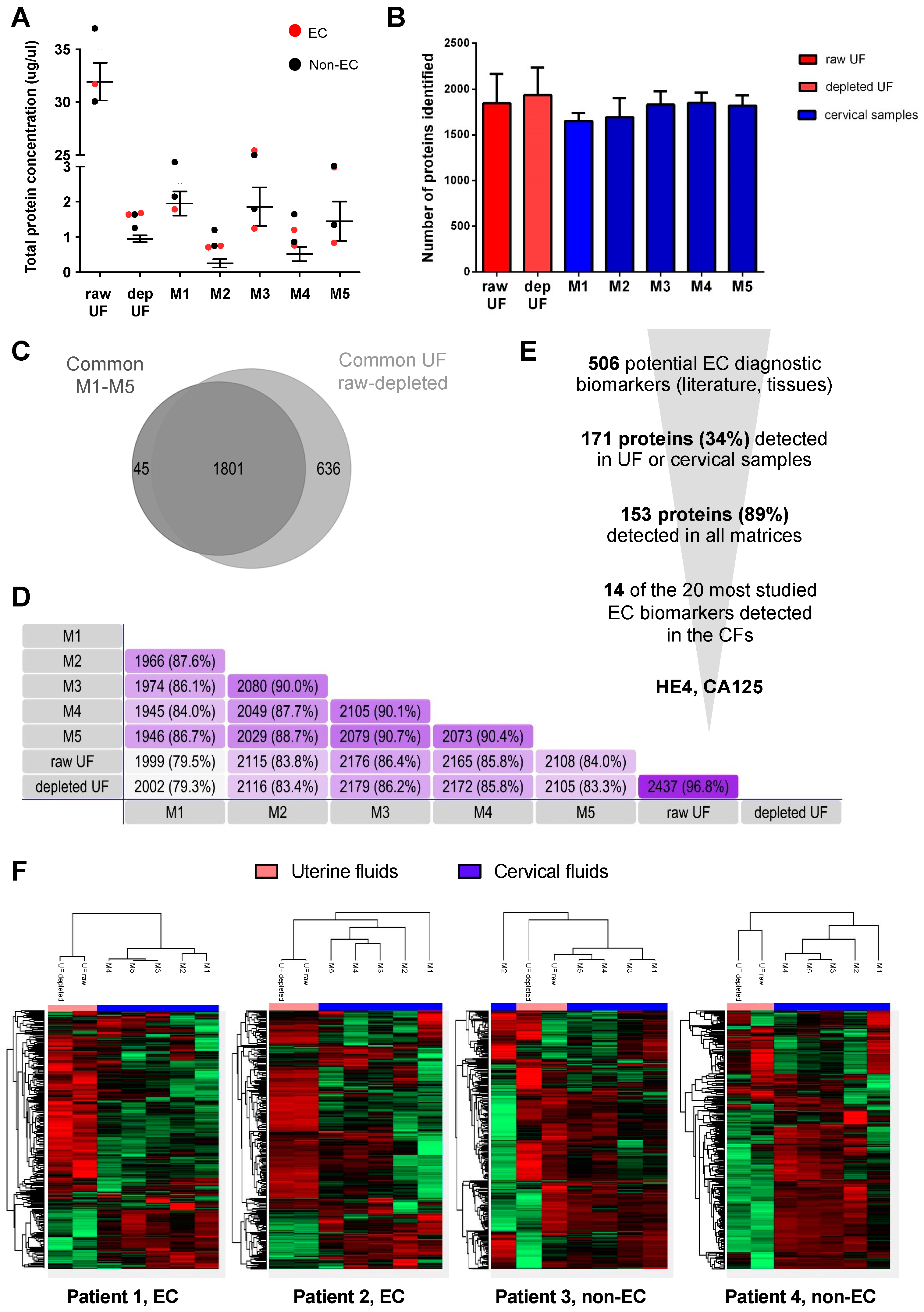 Cancers 15 00911 g002 Cancers 15 00911 g002