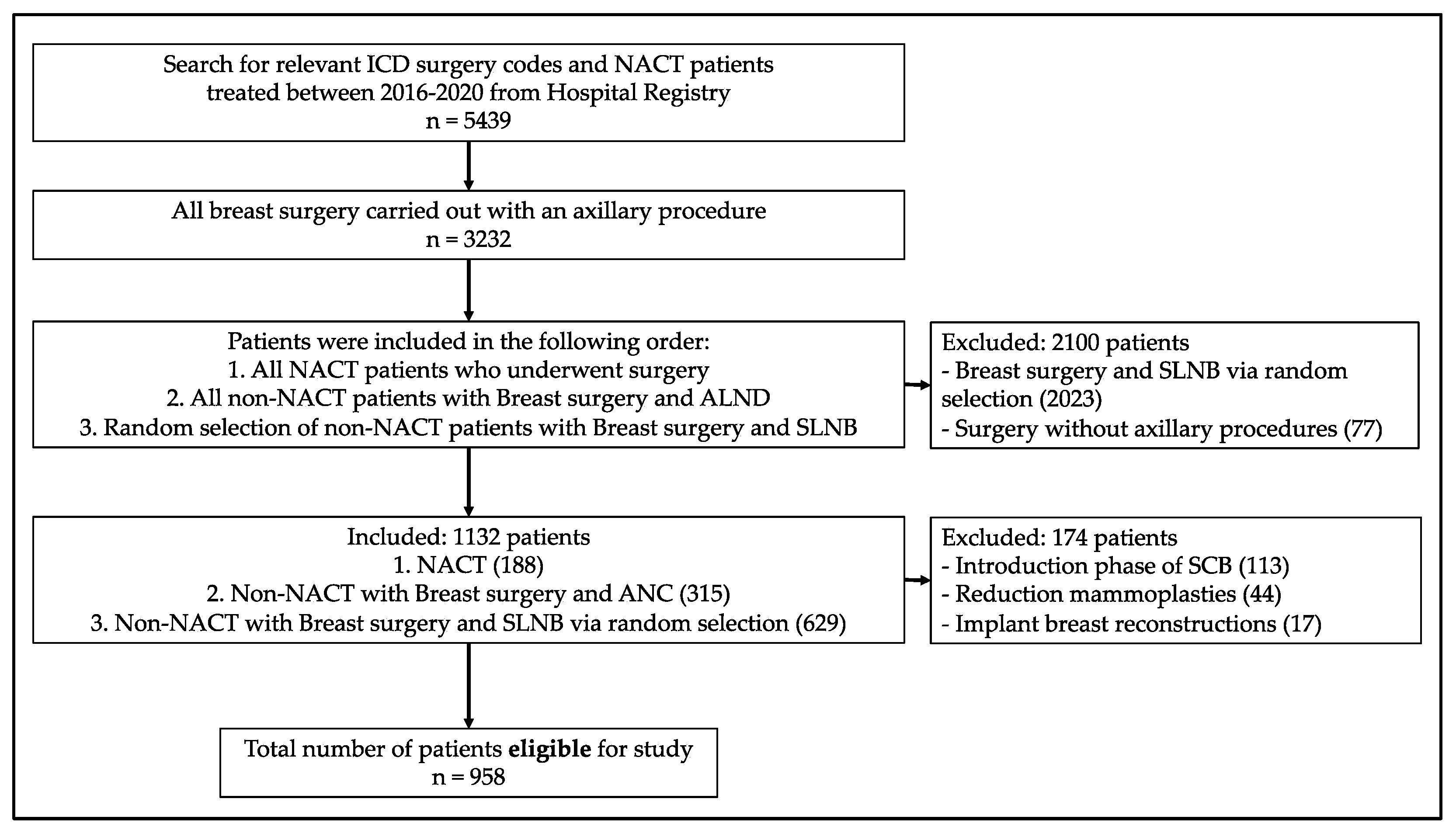 Cancers Free Full Text Impact Of Surgical Care Bundle On Surgical cancers-free-full-text-impact-of-surgical-care-bundle-on-surgical