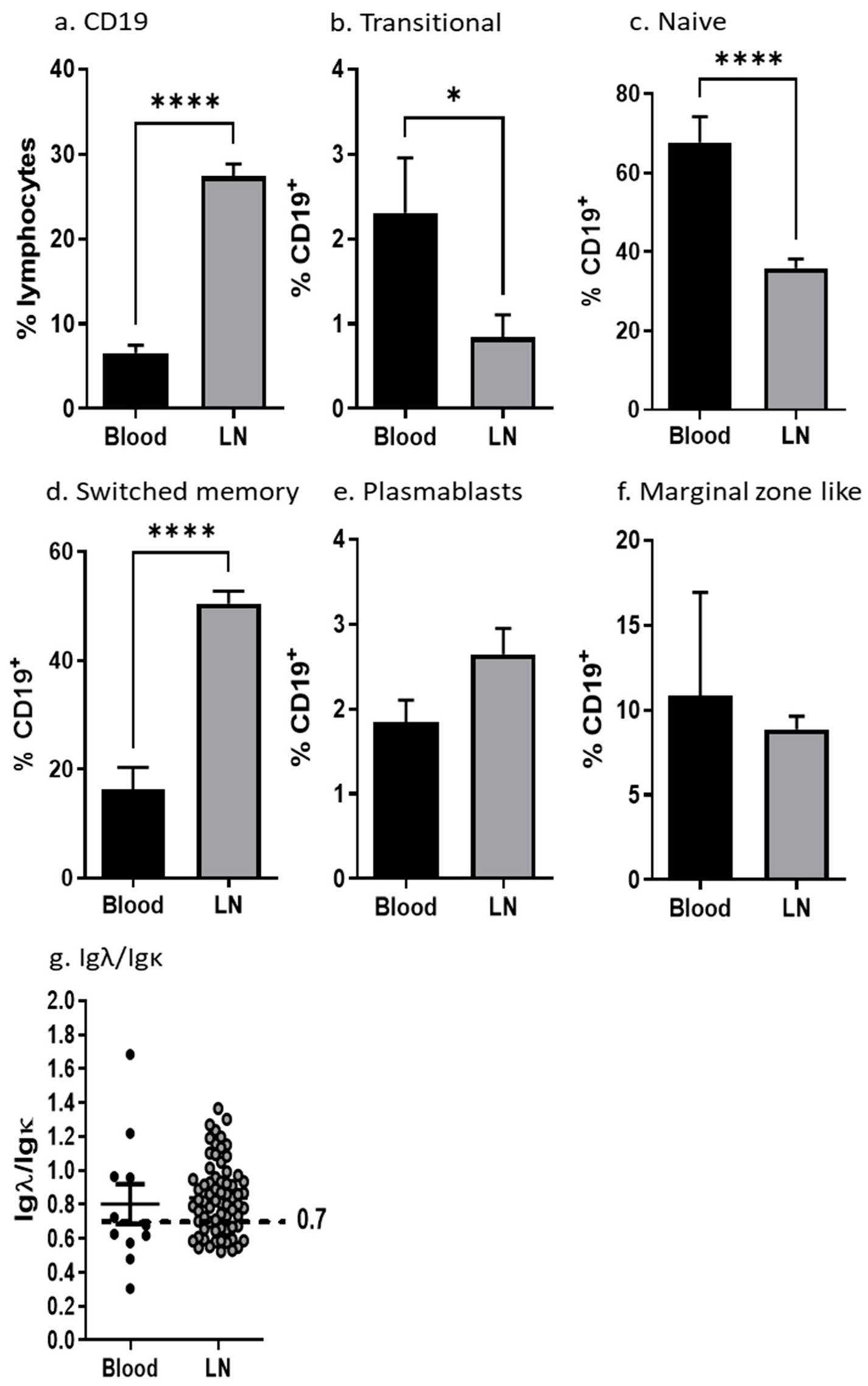 Cancers 15 00920 g002 Cancers 15 00920 g002