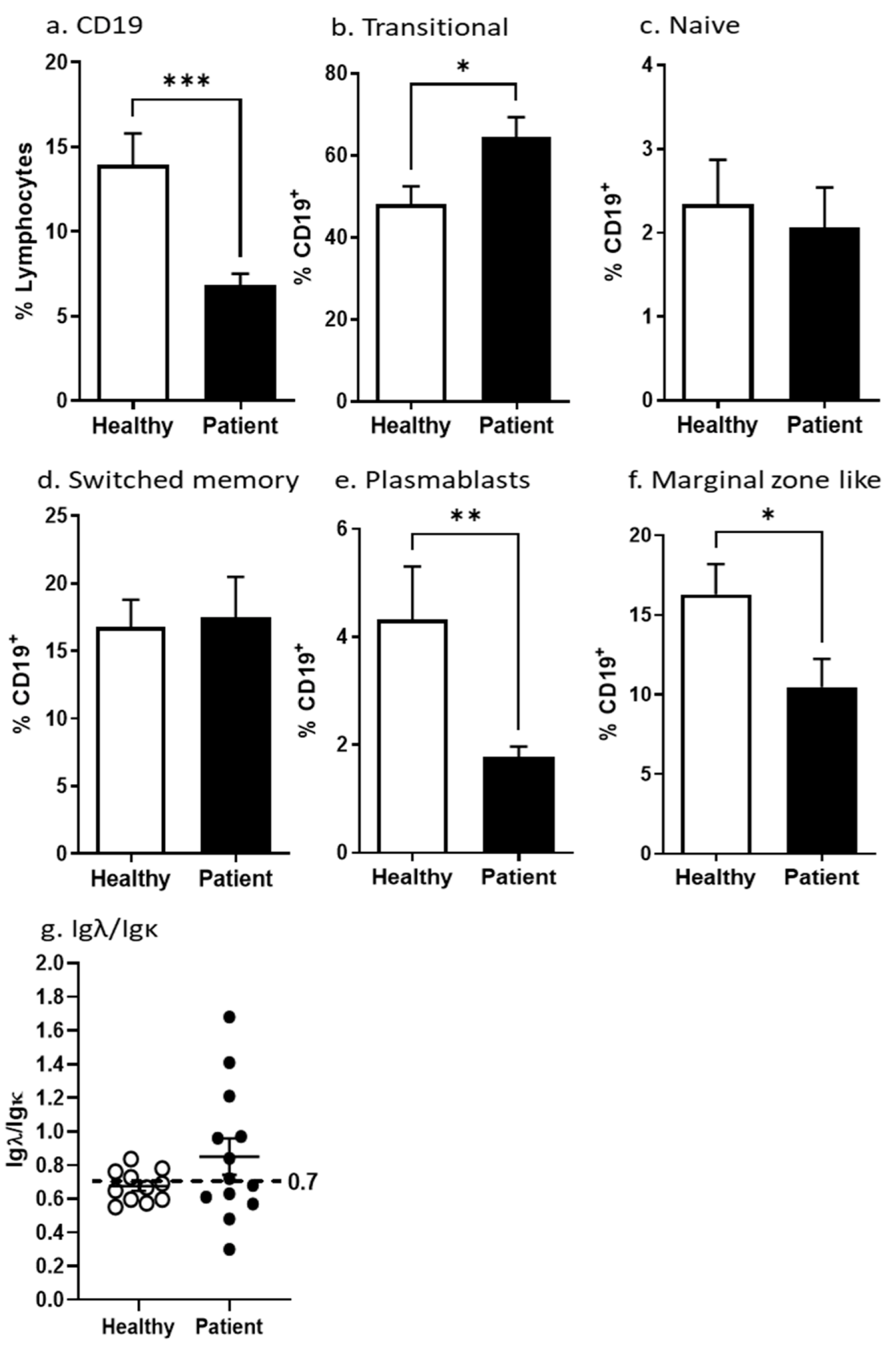 Cancers 15 00920 g003 Cancers 15 00920 g003