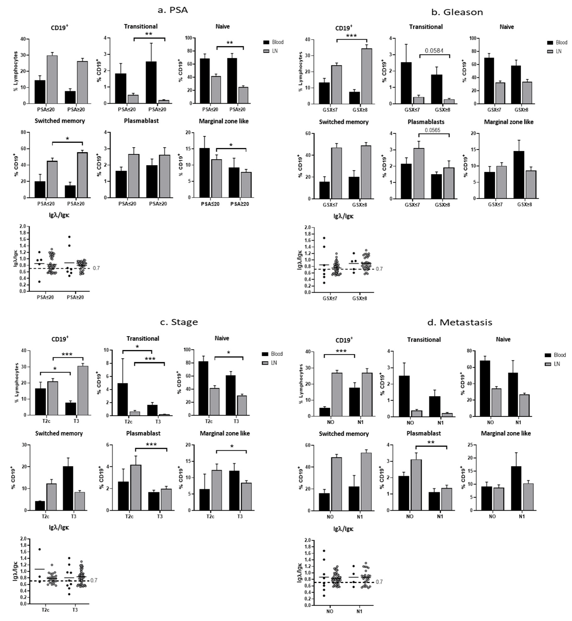 Cancers 15 00920 g004 Cancers 15 00920 g004