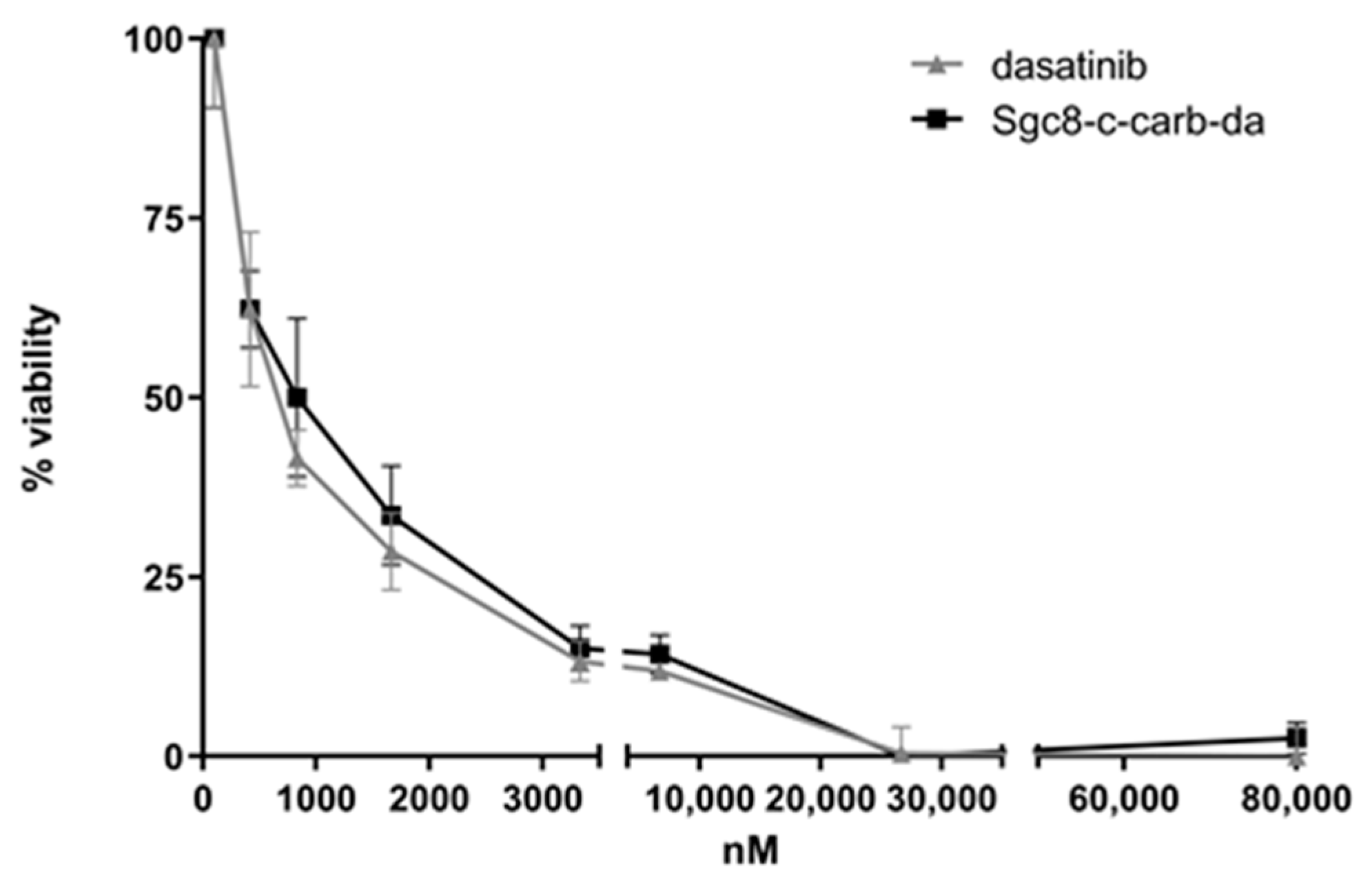 Cancers 15 00922 g002