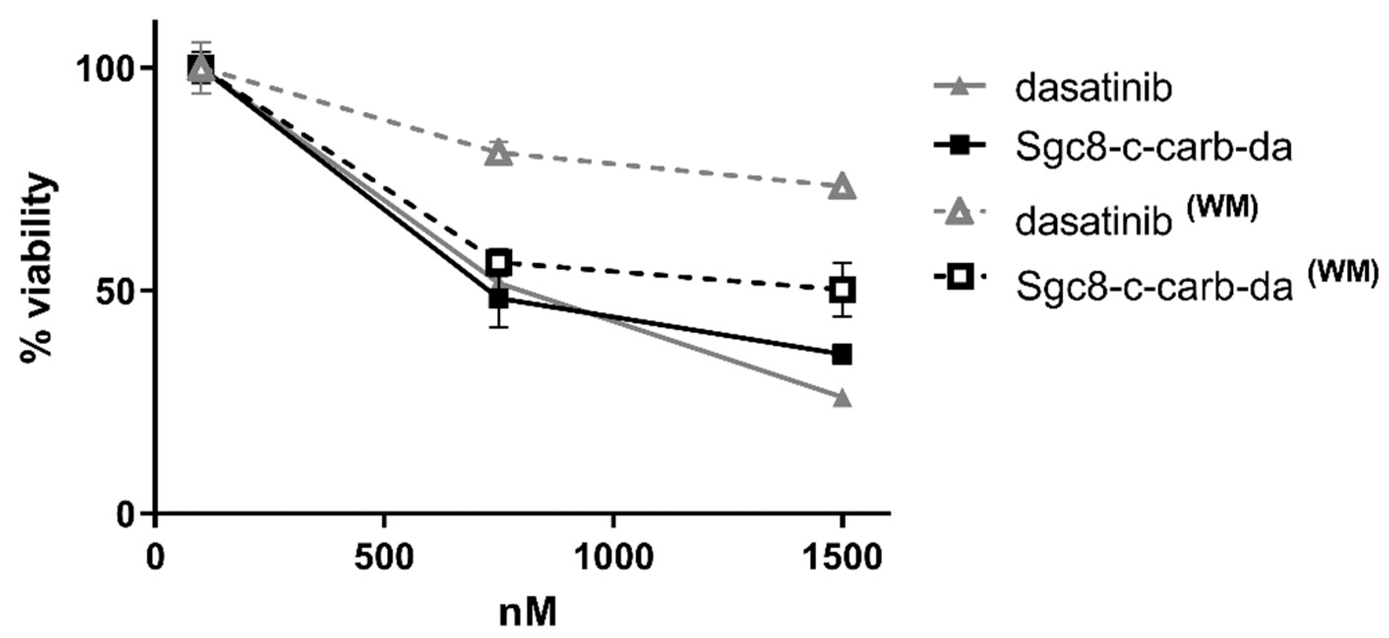 Cancers 15 00922 g003