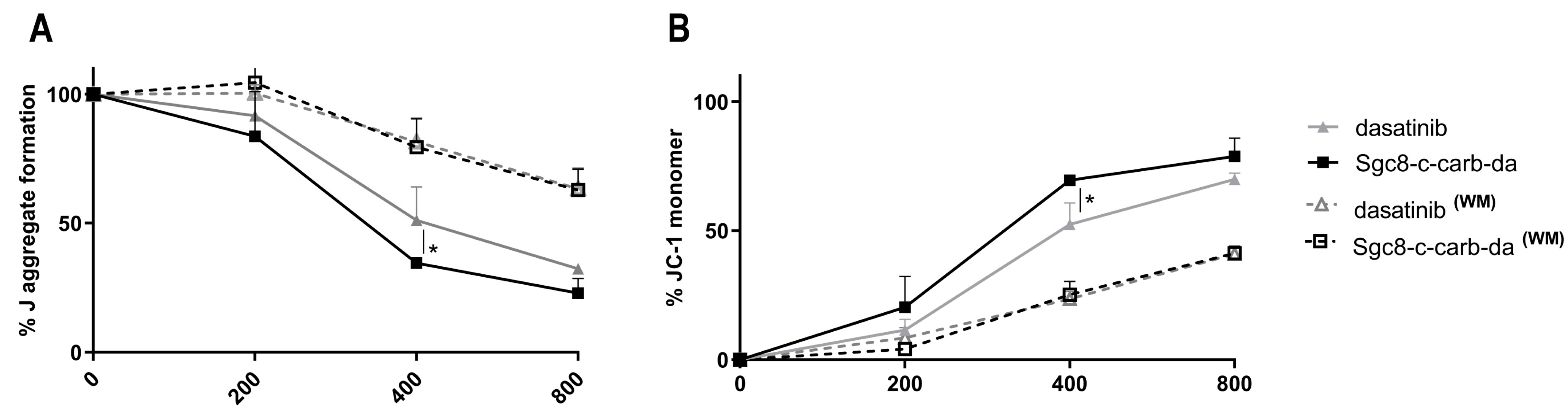 Cancers 15 00922 g005