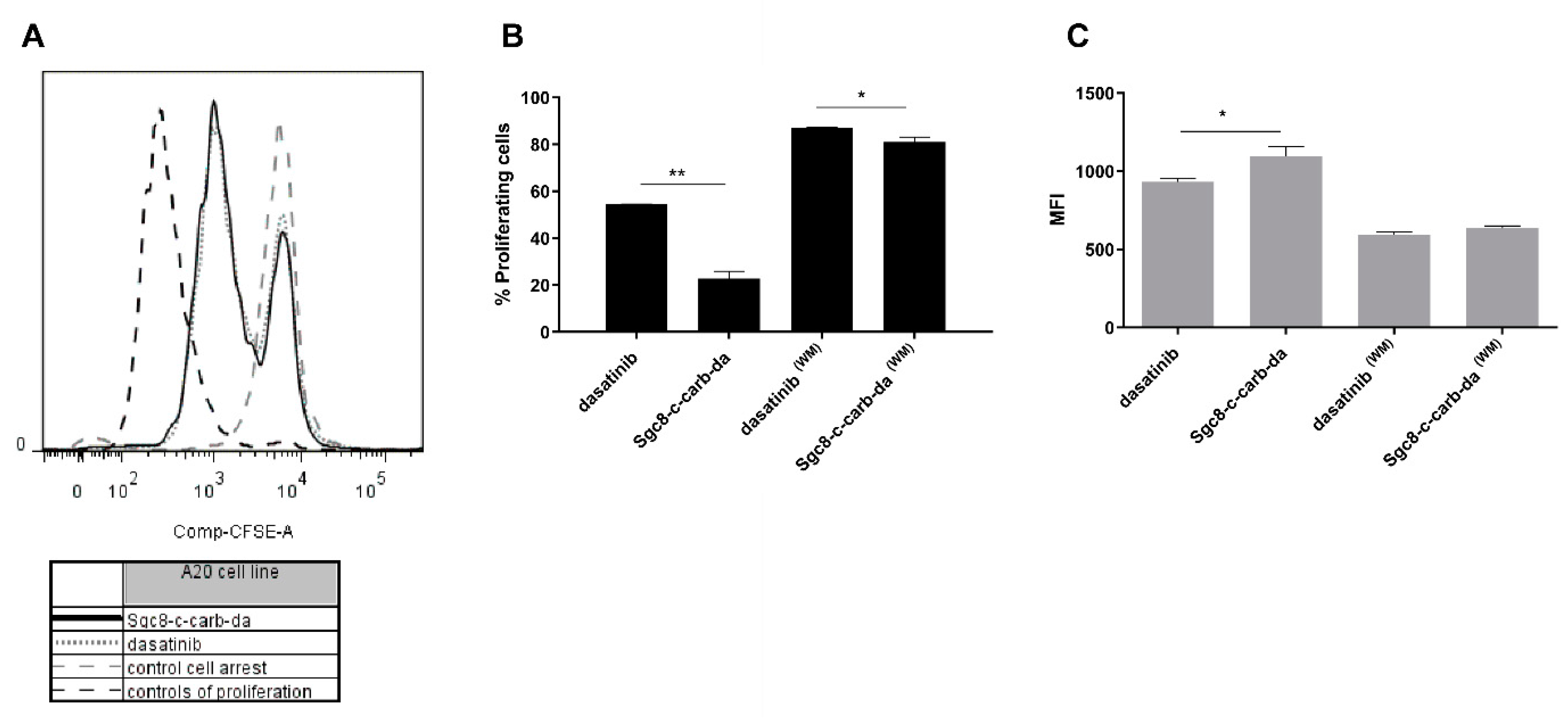 Cancers 15 00922 g006