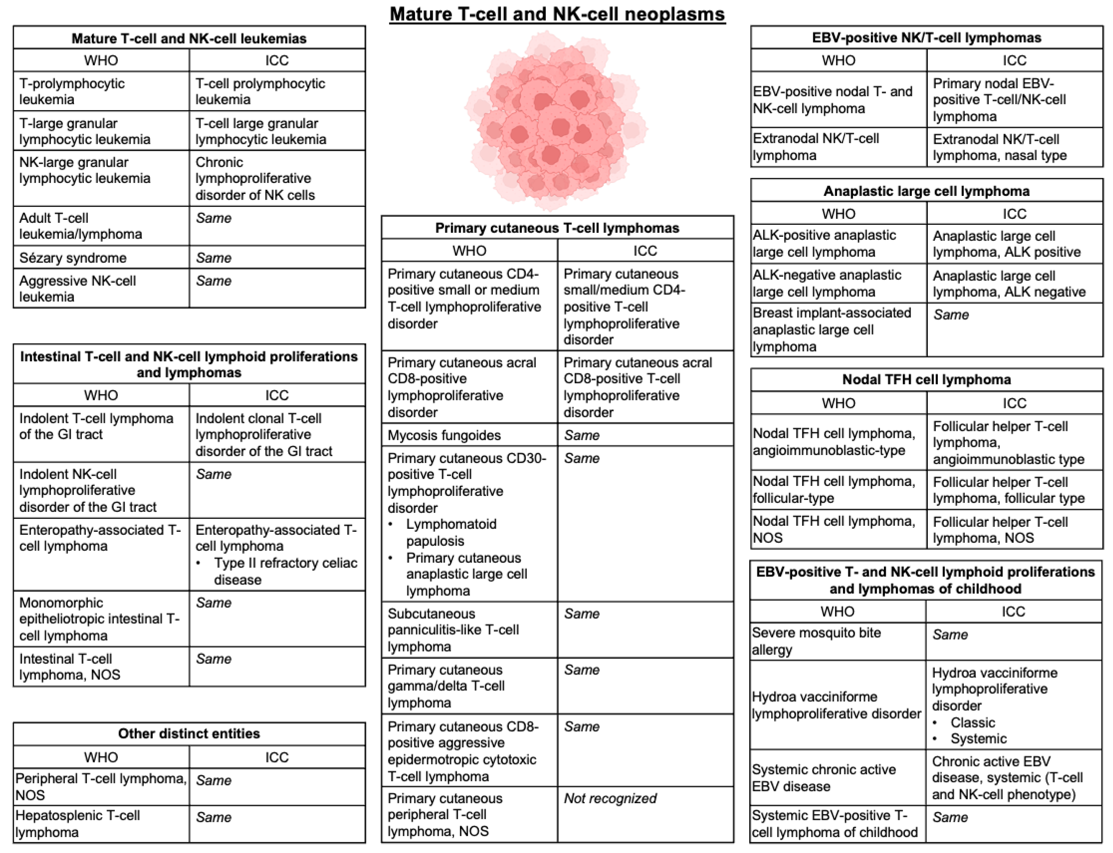 Cancers 15 00925 g001 Cancers 15 00925 g001