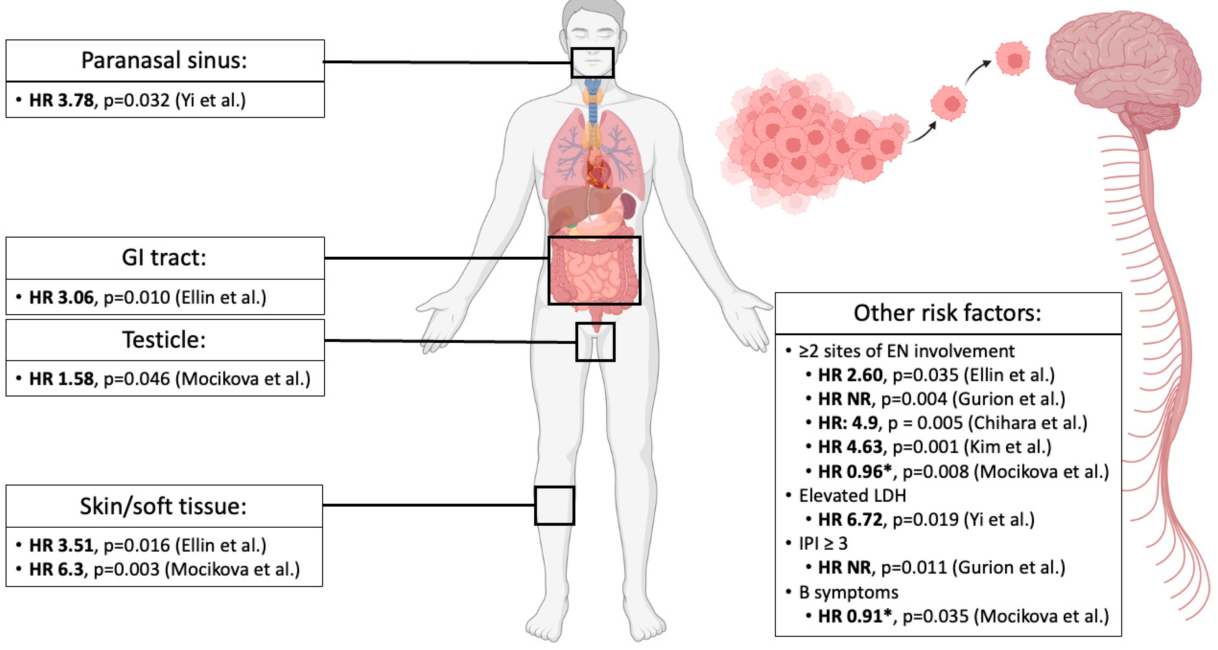 Cancers 15 00925 g002 Cancers 15 00925 g002
