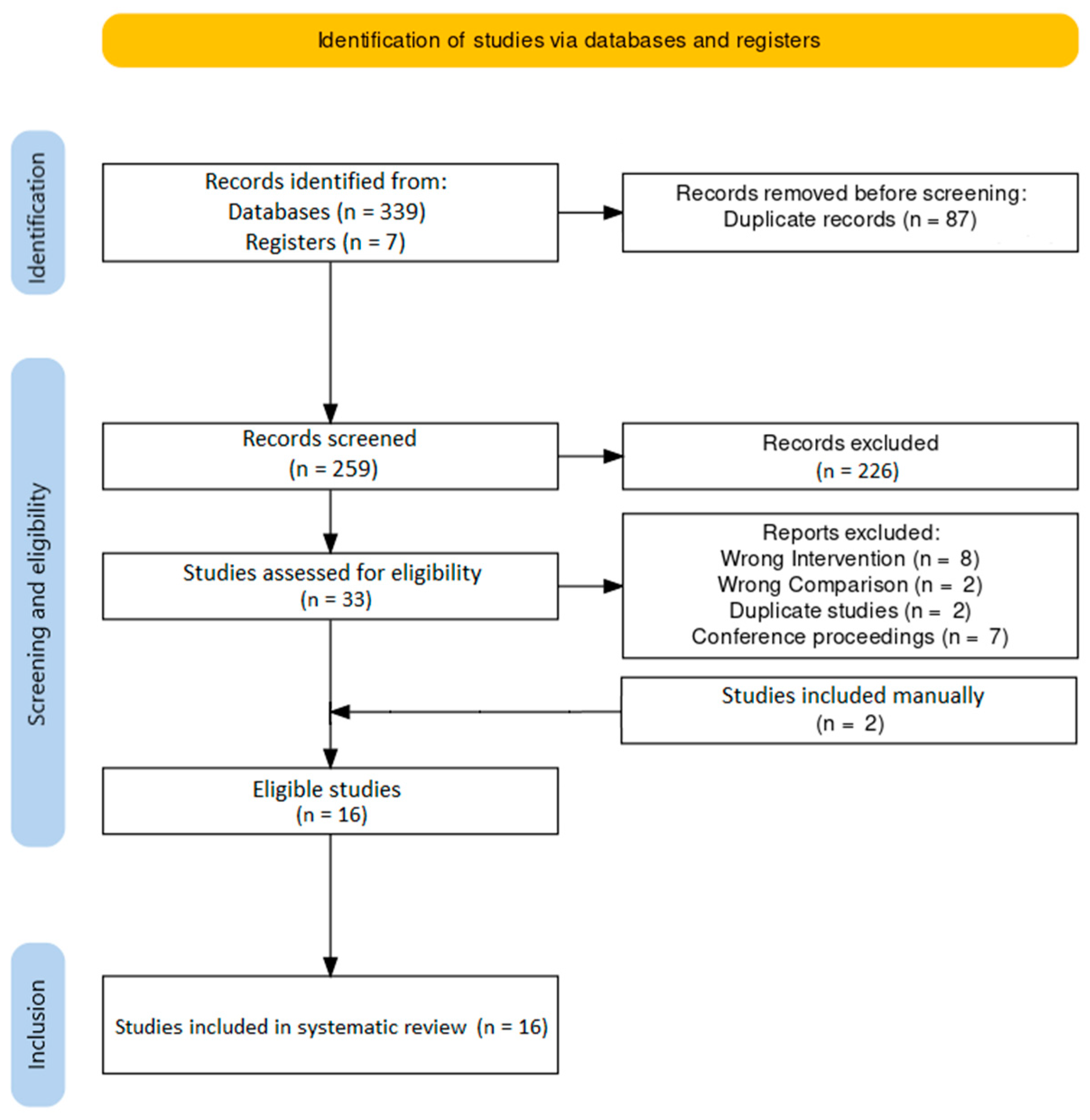 Cancers 15 00926 g001 Cancers 15 00926 g001