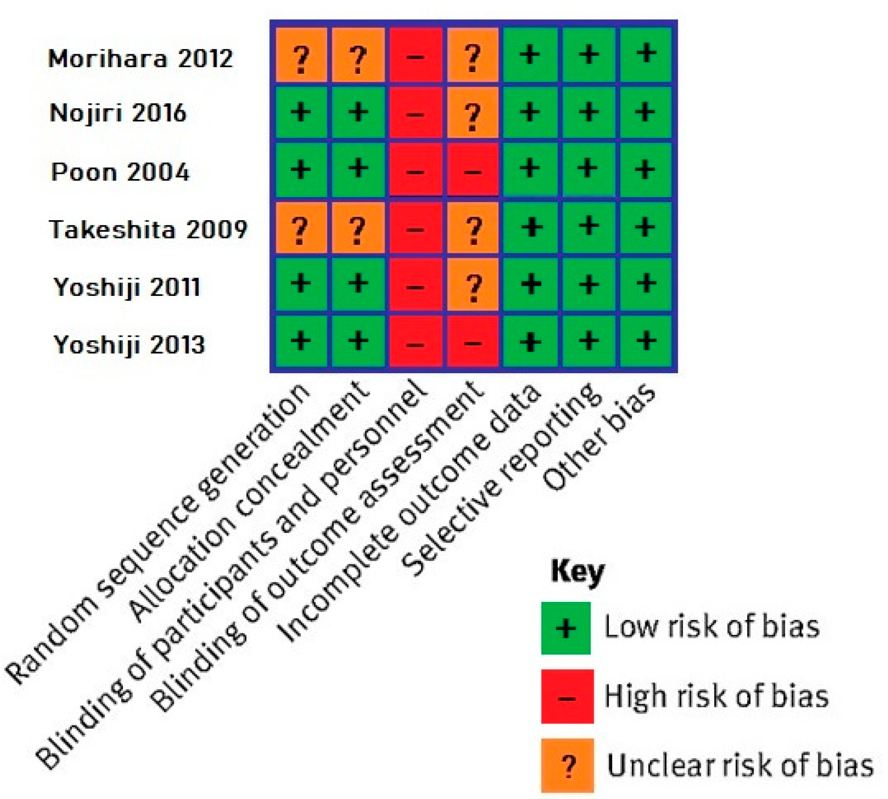 Cancers 15 00926 g002 Cancers 15 00926 g002