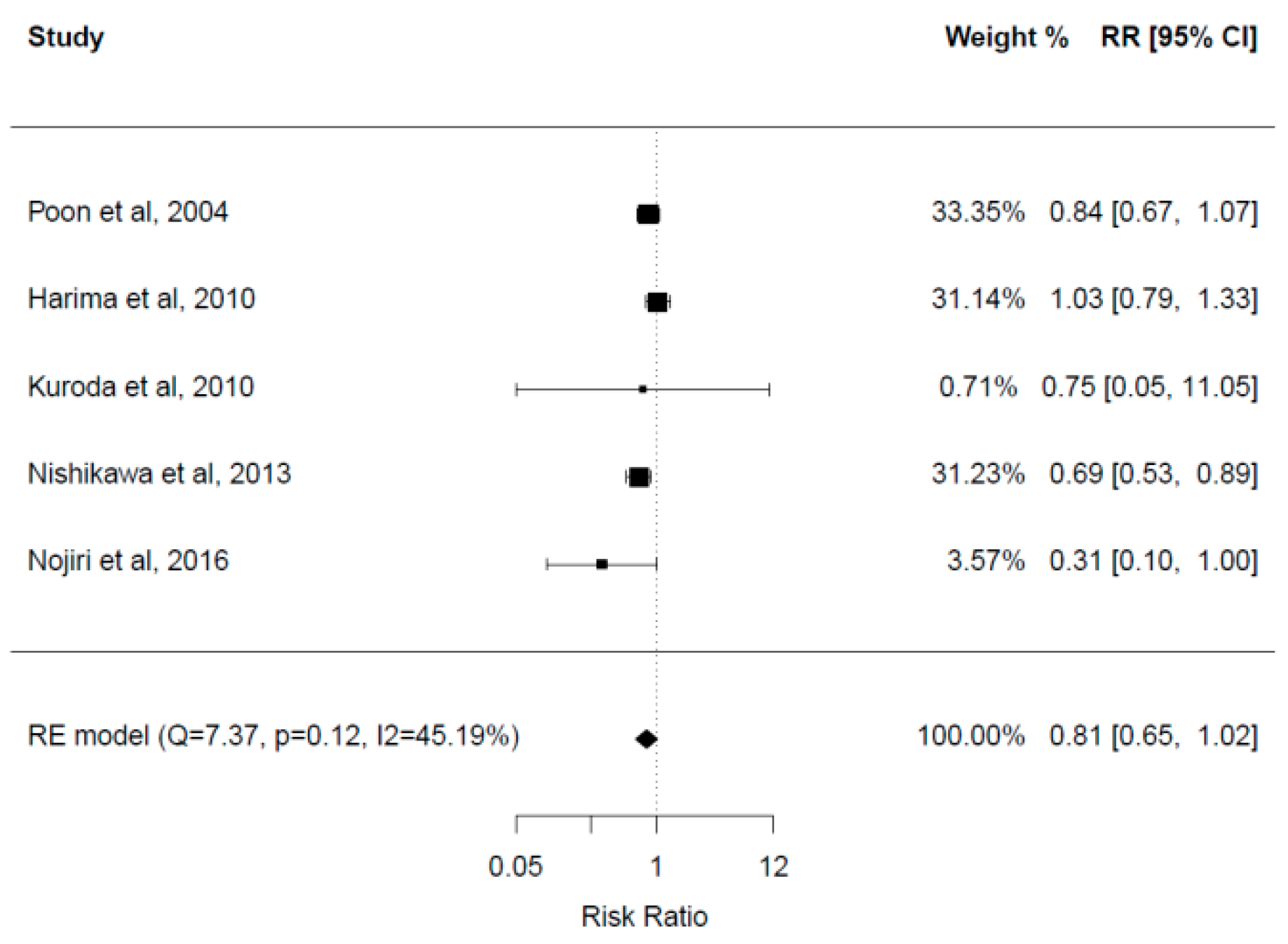 Cancers 15 00926 g004 Cancers 15 00926 g004
