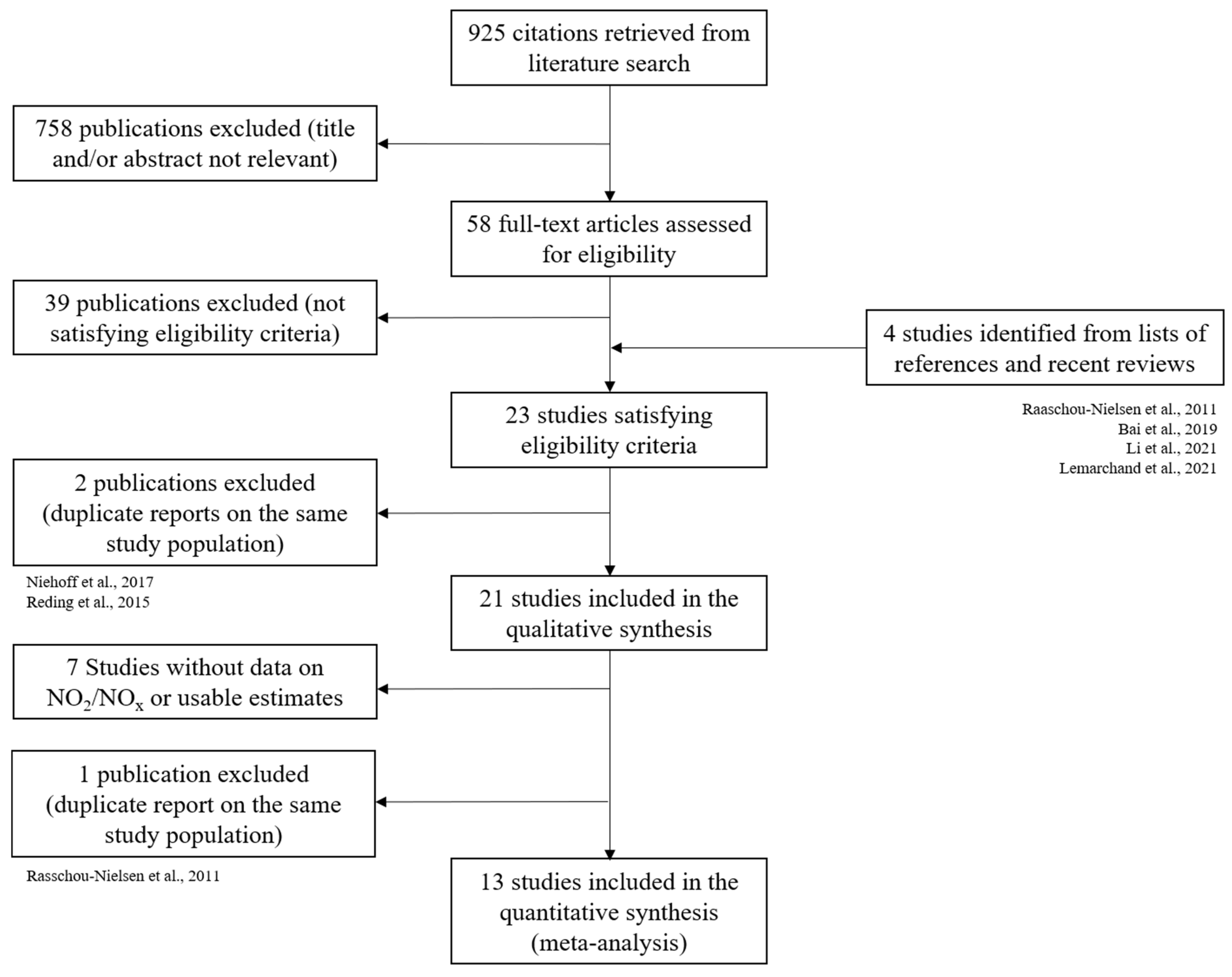 Cancers 15 00927 g001 Cancers 15 00927 g001