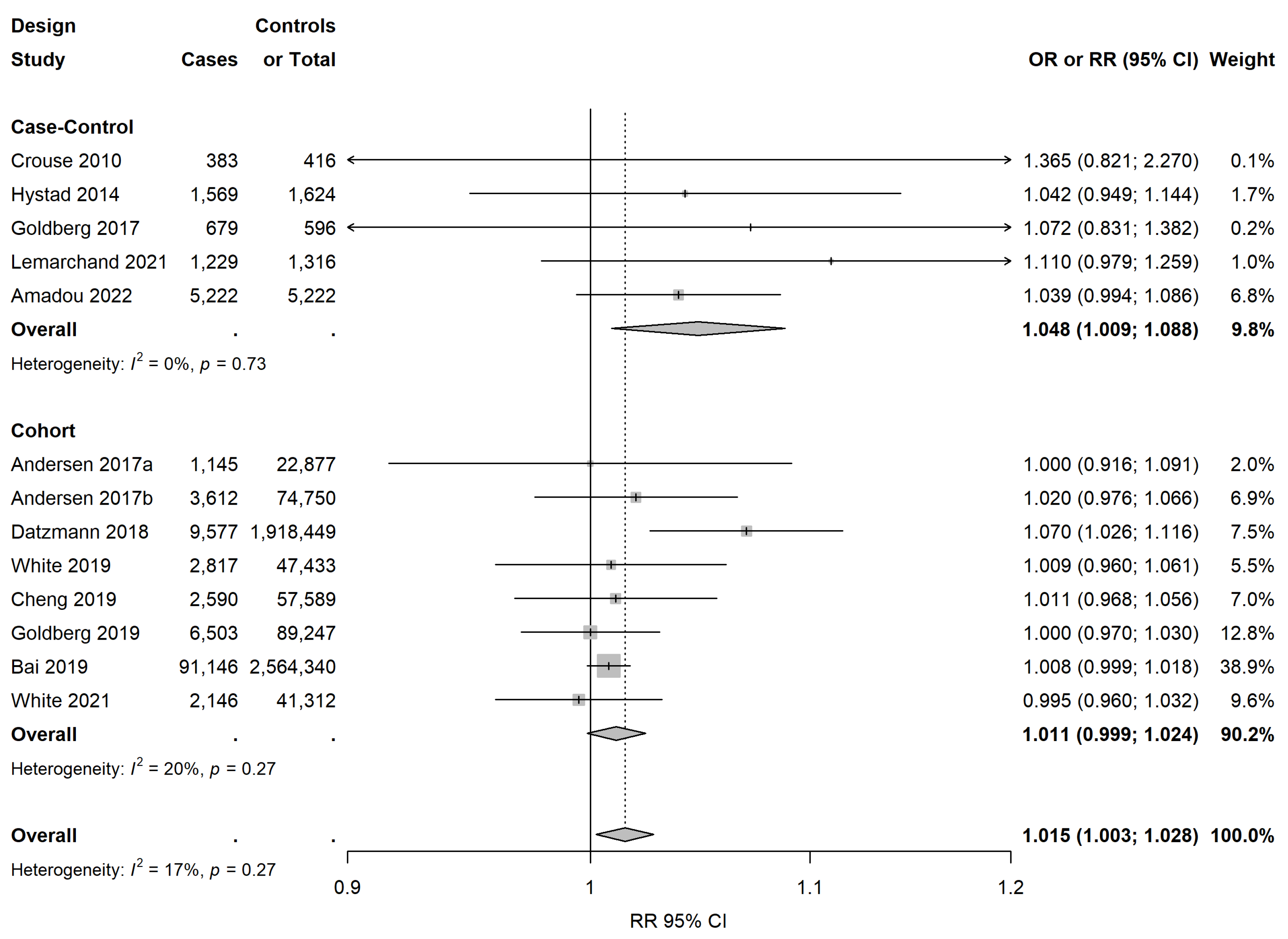 Cancers 15 00927 g003 Cancers 15 00927 g003