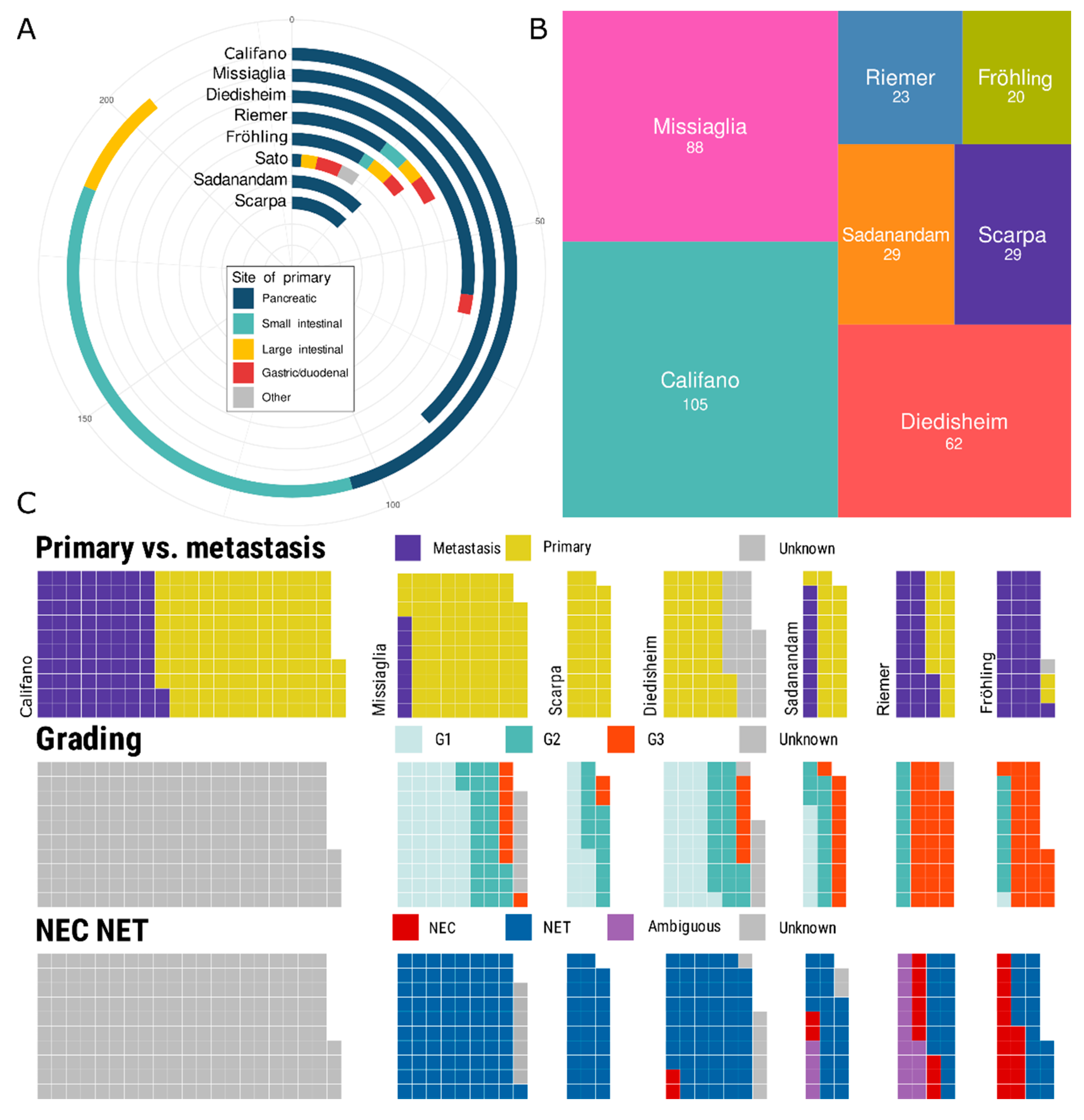 Cancers 15 00936 g002 Cancers 15 00936 g002