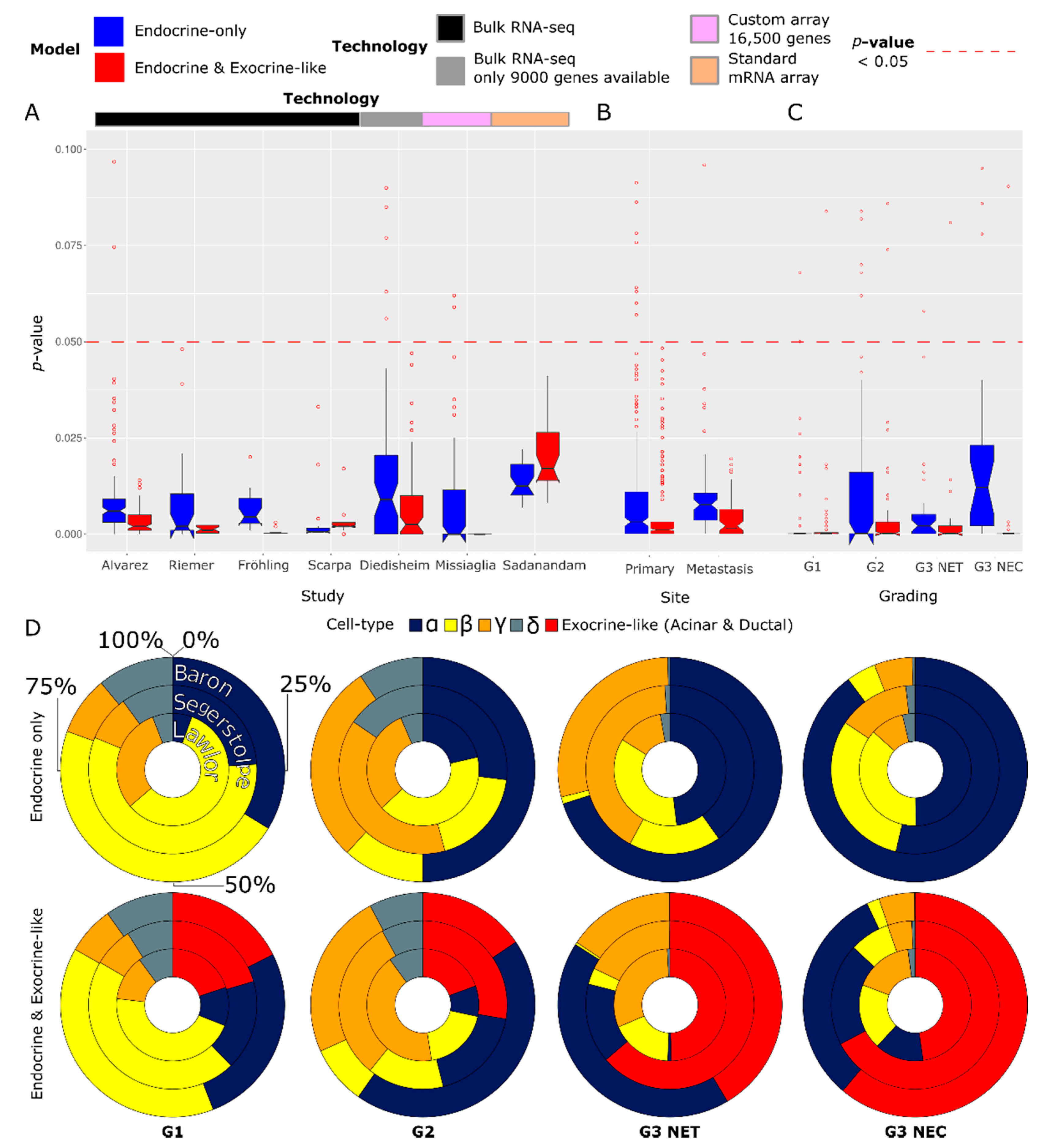 Cancers 15 00936 g003 Cancers 15 00936 g003