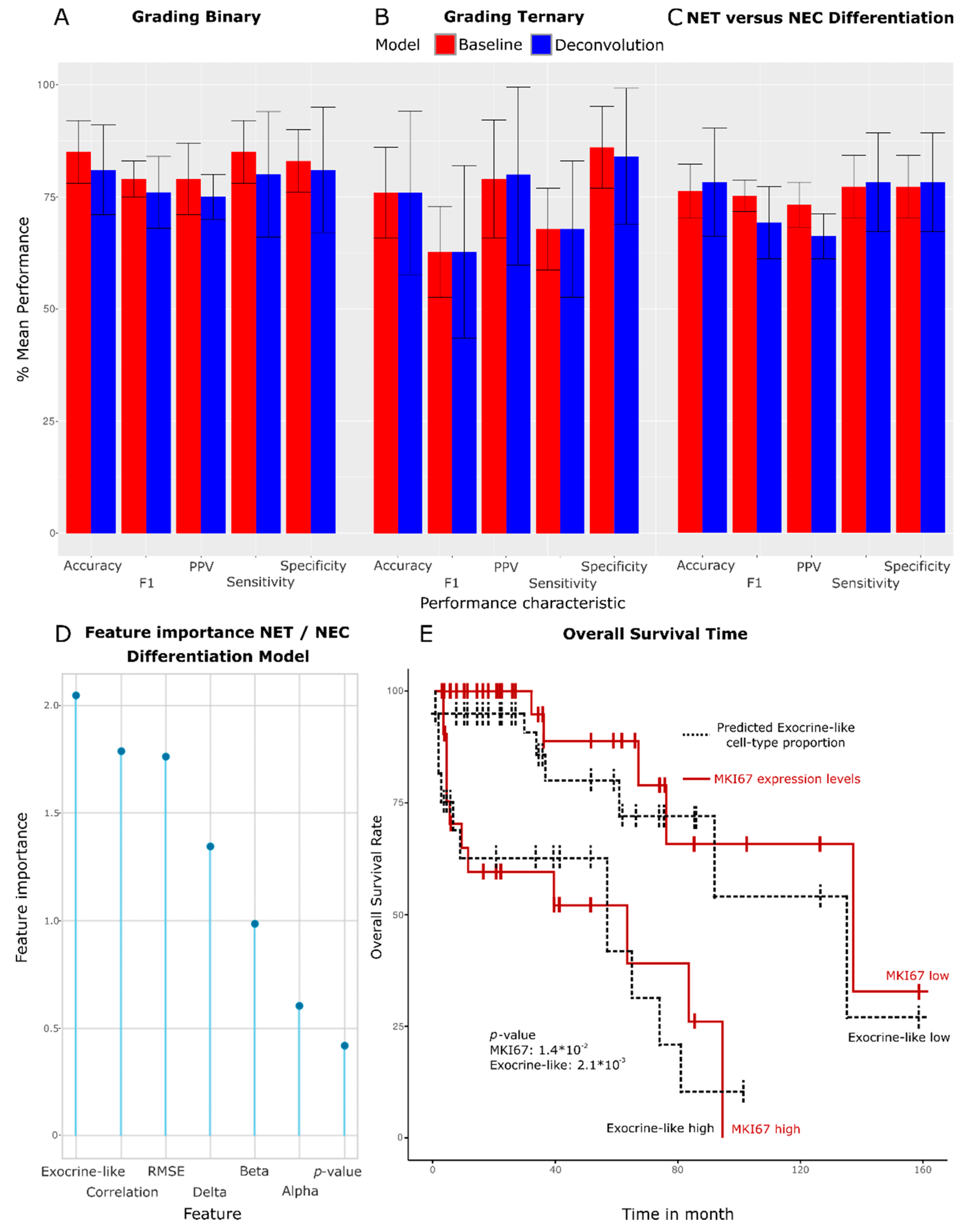Cancers 15 00936 g005 Cancers 15 00936 g005