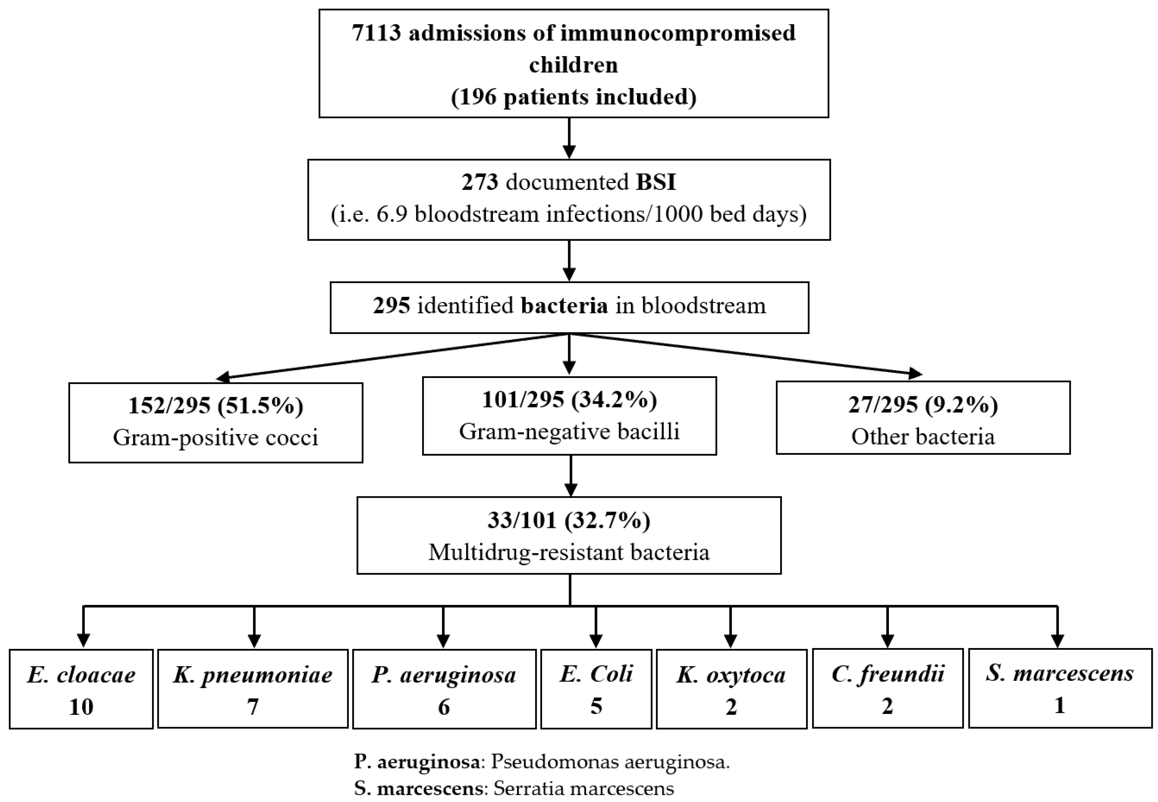 Cancers 15 00938 g001 Cancers 15 00938 g001