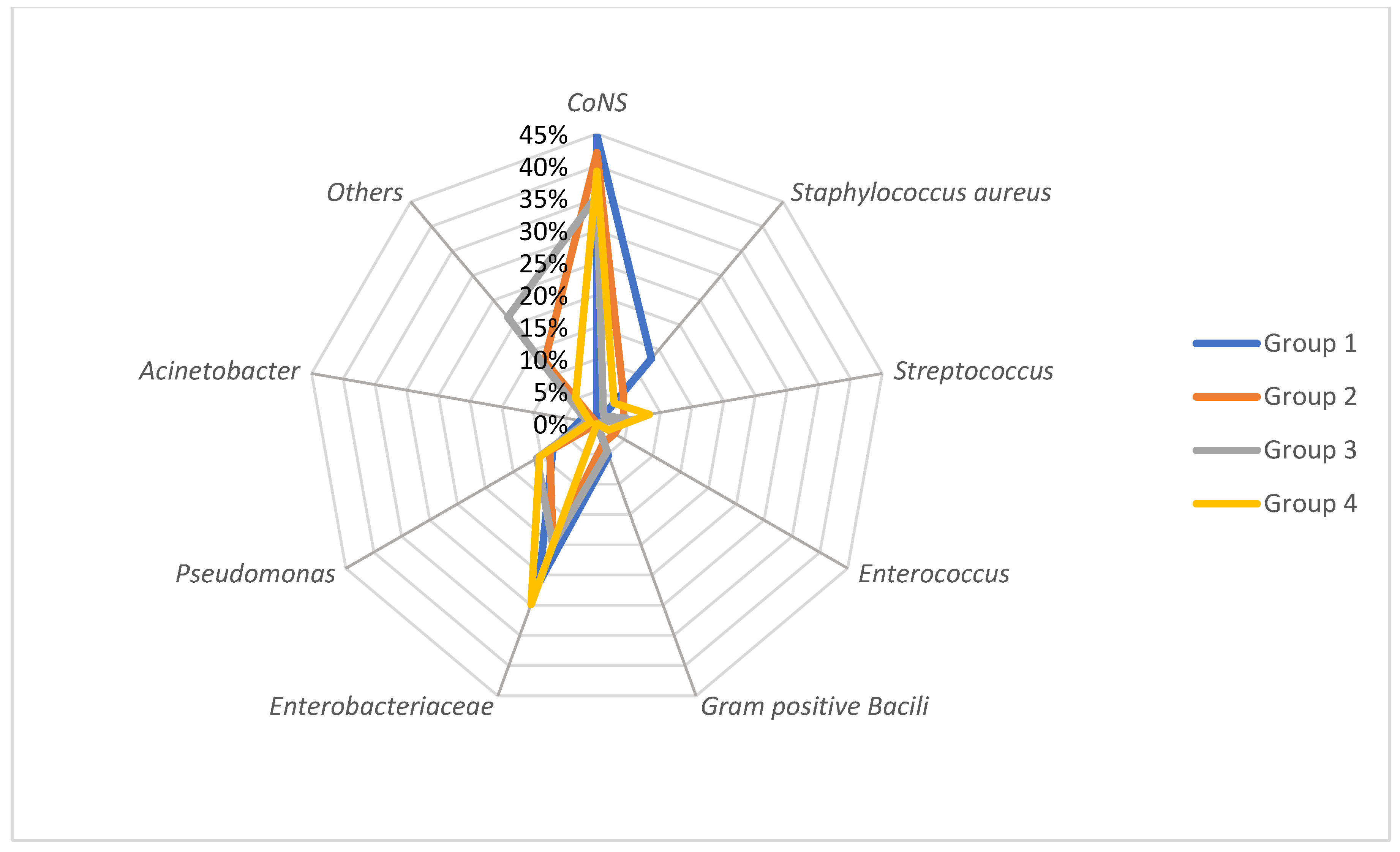 Cancers 15 00938 g002 Cancers 15 00938 g002