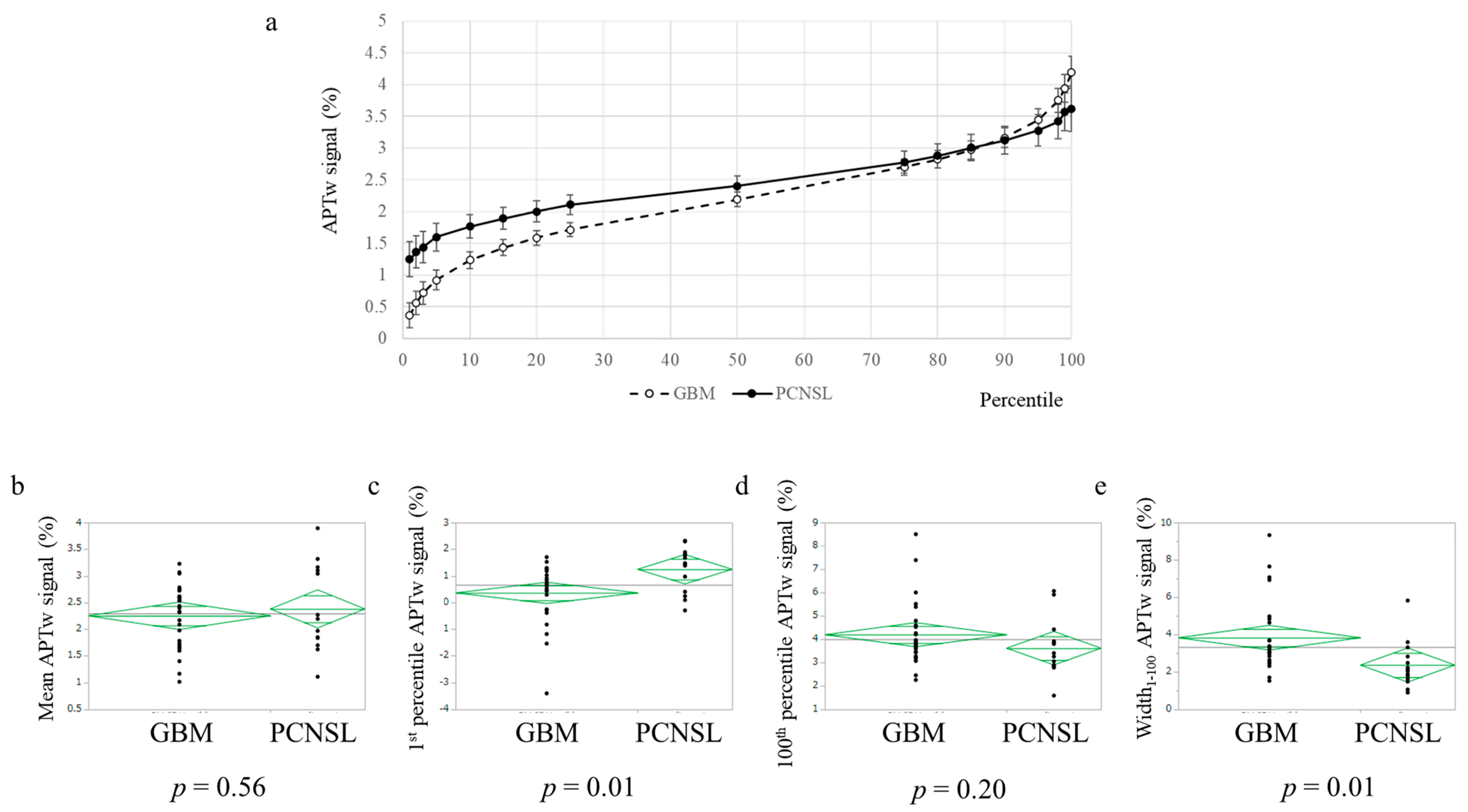 Cancers 15 00952 g002 Cancers 15 00952 g002