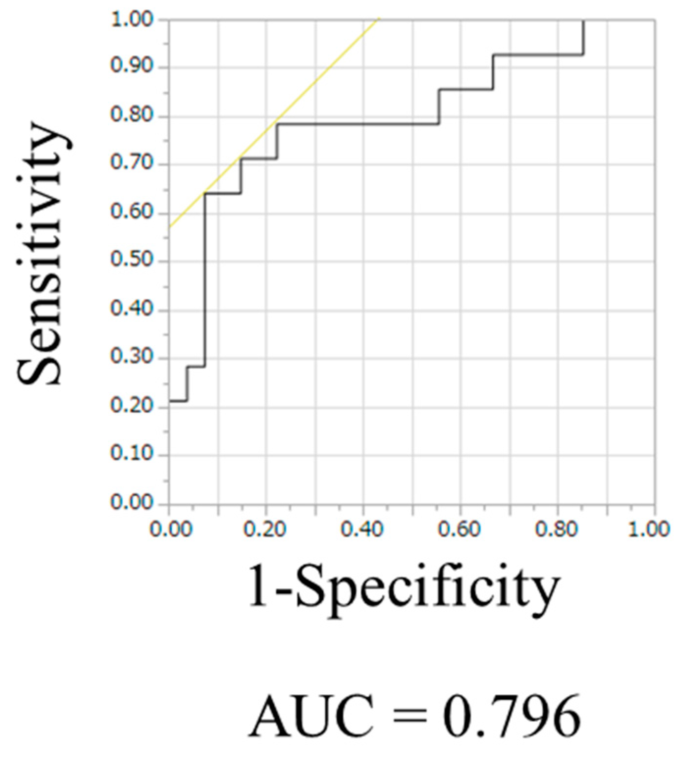 Cancers 15 00952 g003 Cancers 15 00952 g003