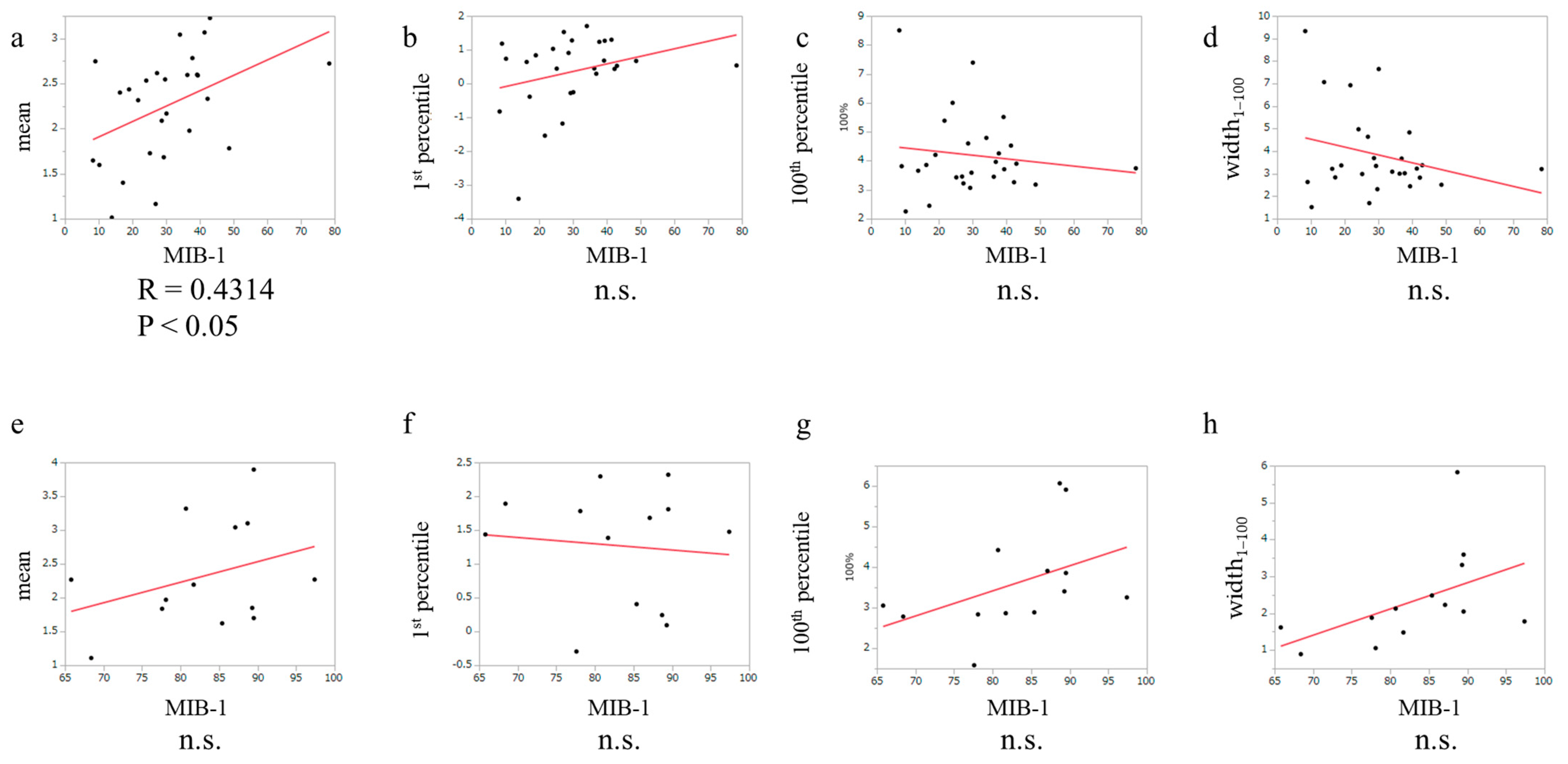 Cancers 15 00952 g004 Cancers 15 00952 g004