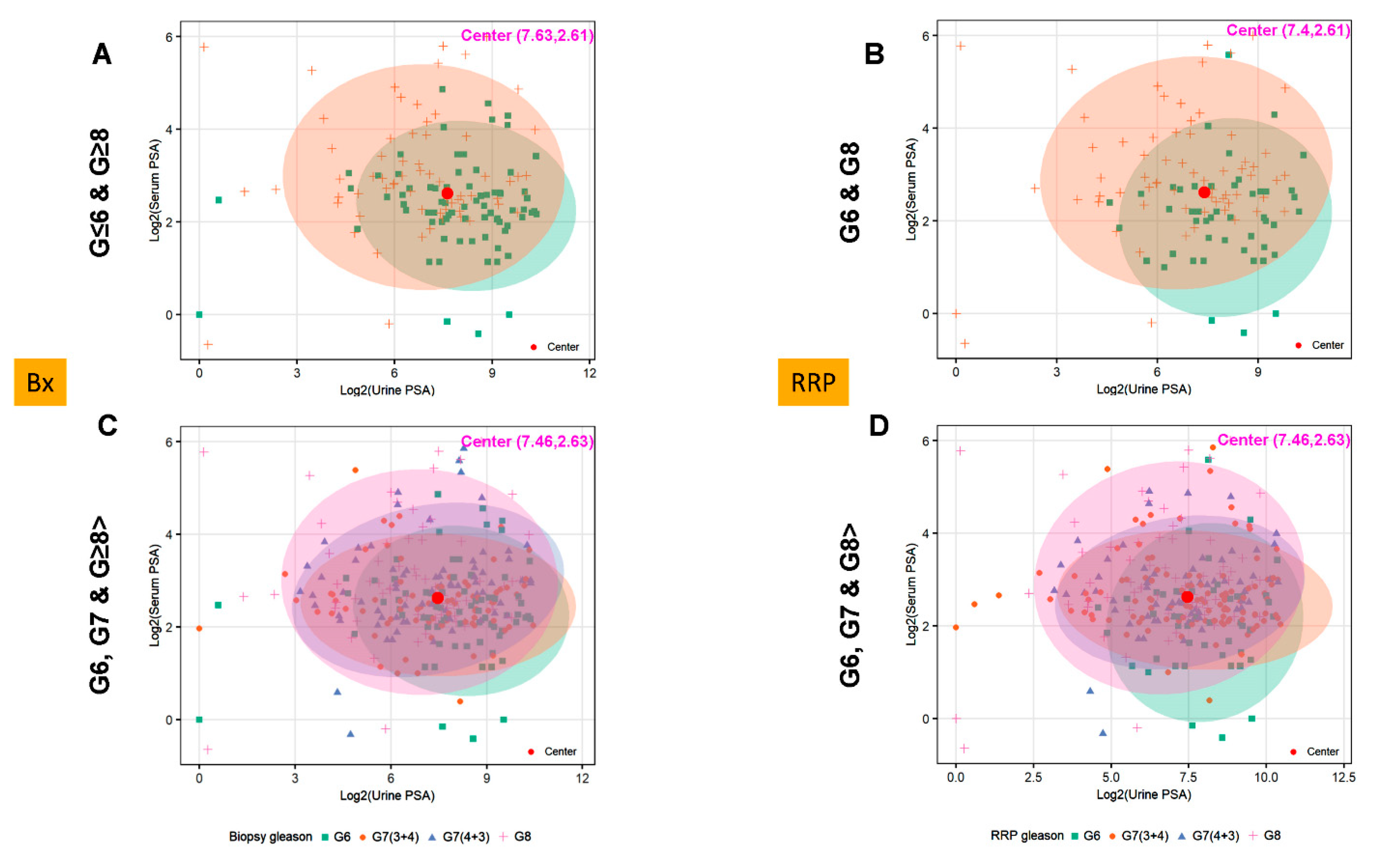 Cancers 15 00960 g004a