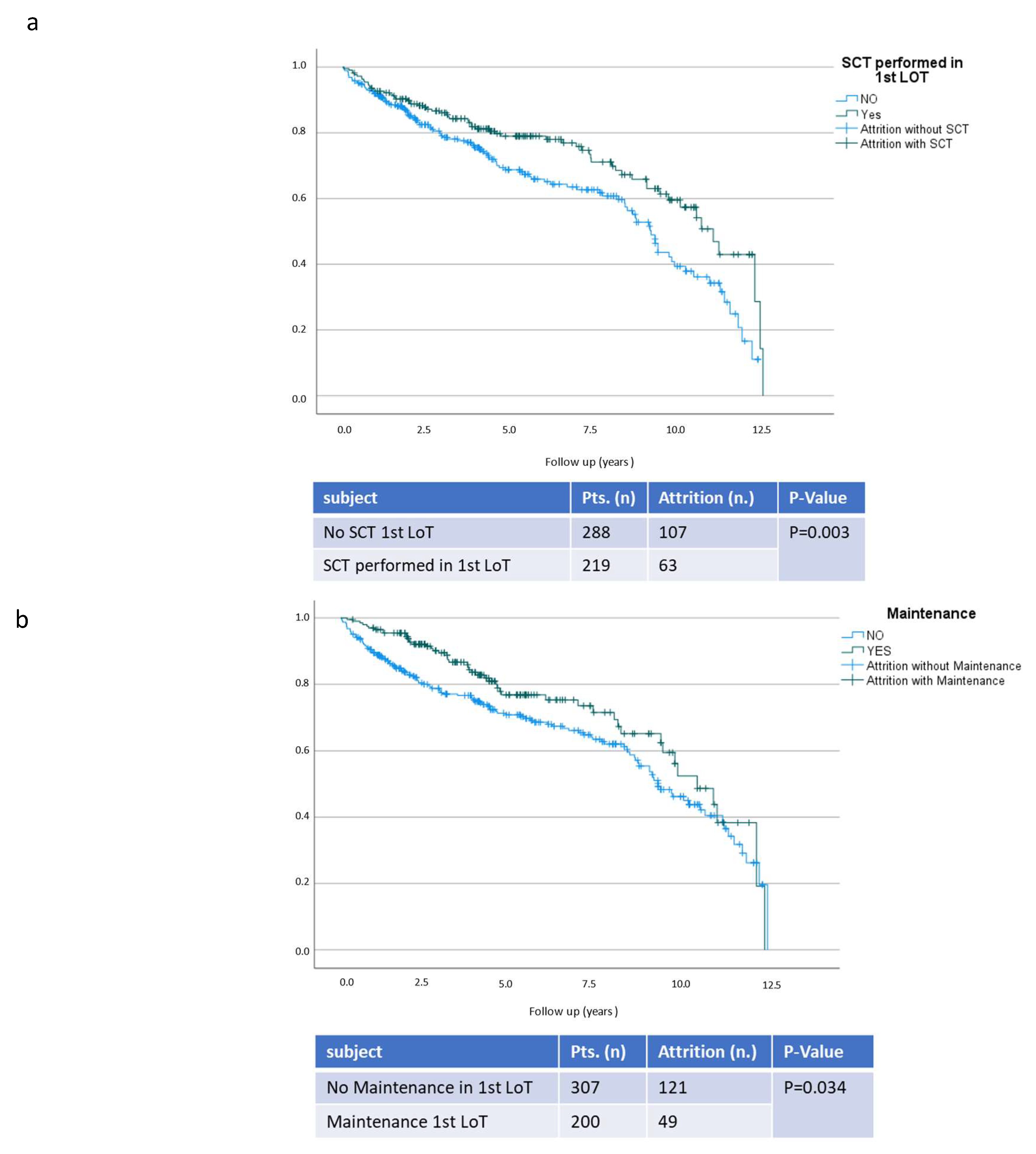Cancers 15 00962 g004a 550