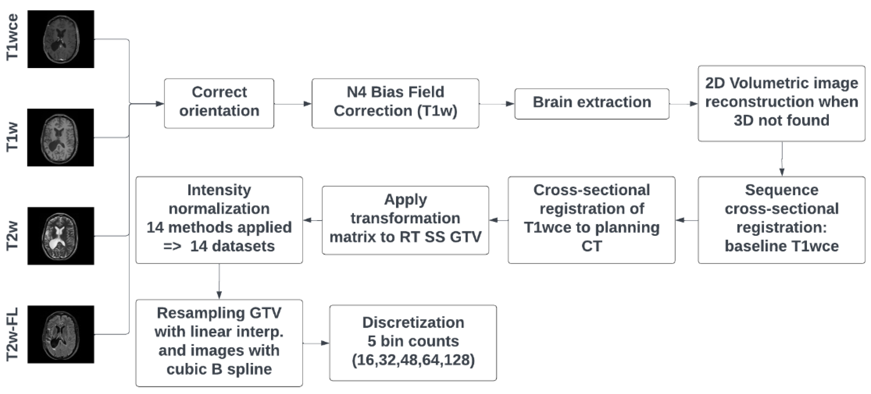 Cancers 15 00965 g001 Cancers 15 00965 g001