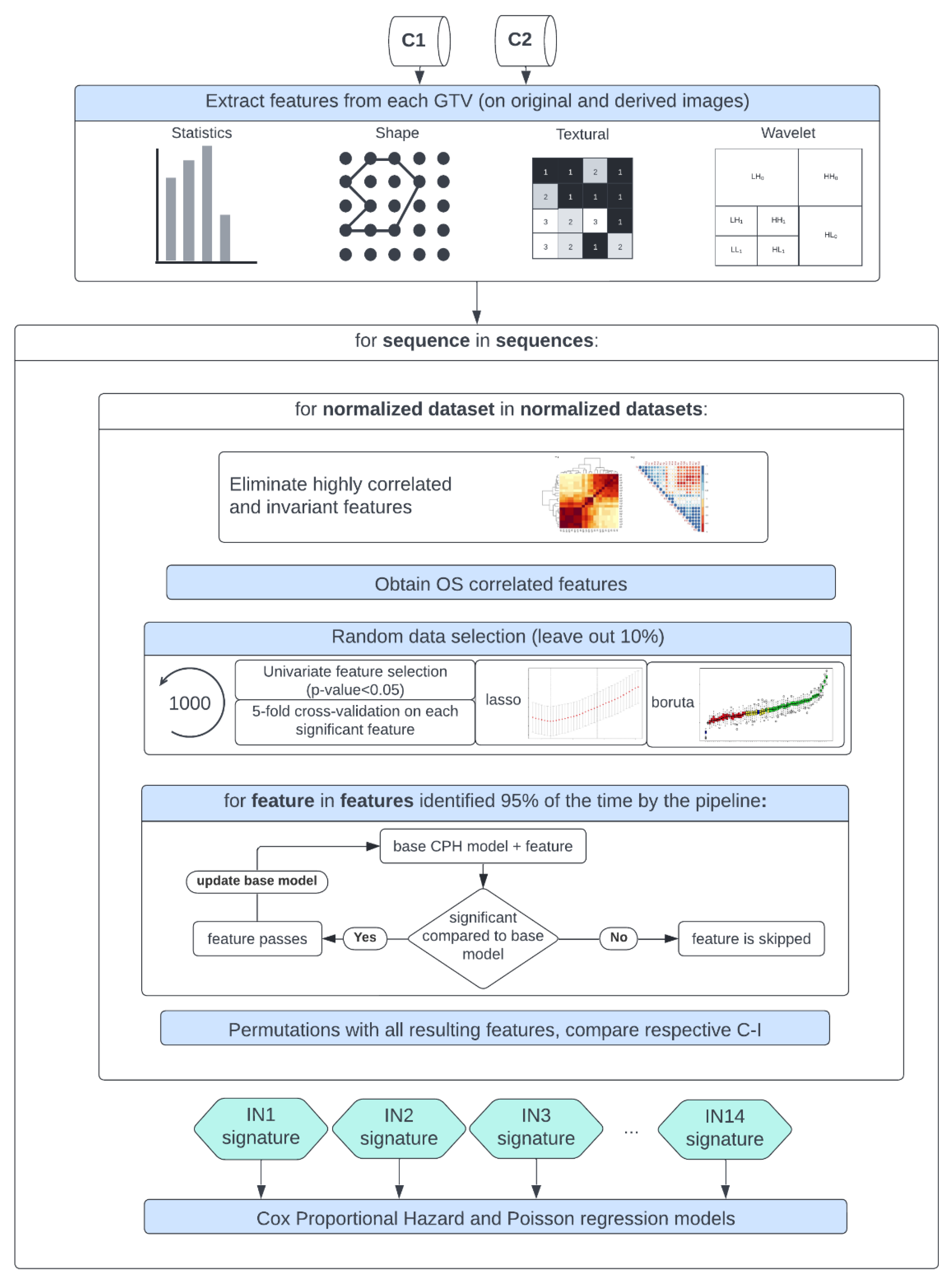 Cancers 15 00965 g002 Cancers 15 00965 g002