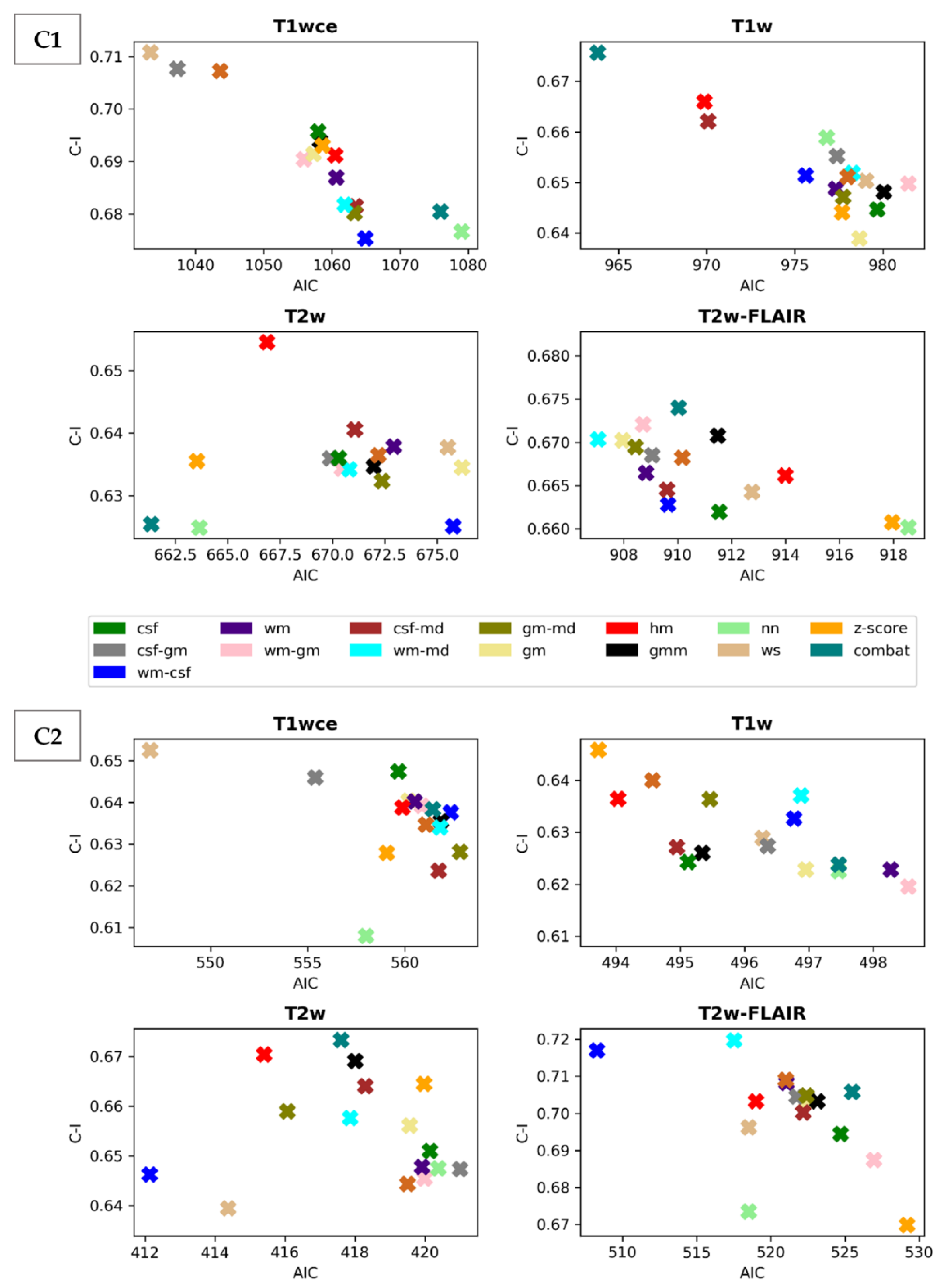 Cancers 15 00965 g003 Cancers 15 00965 g003