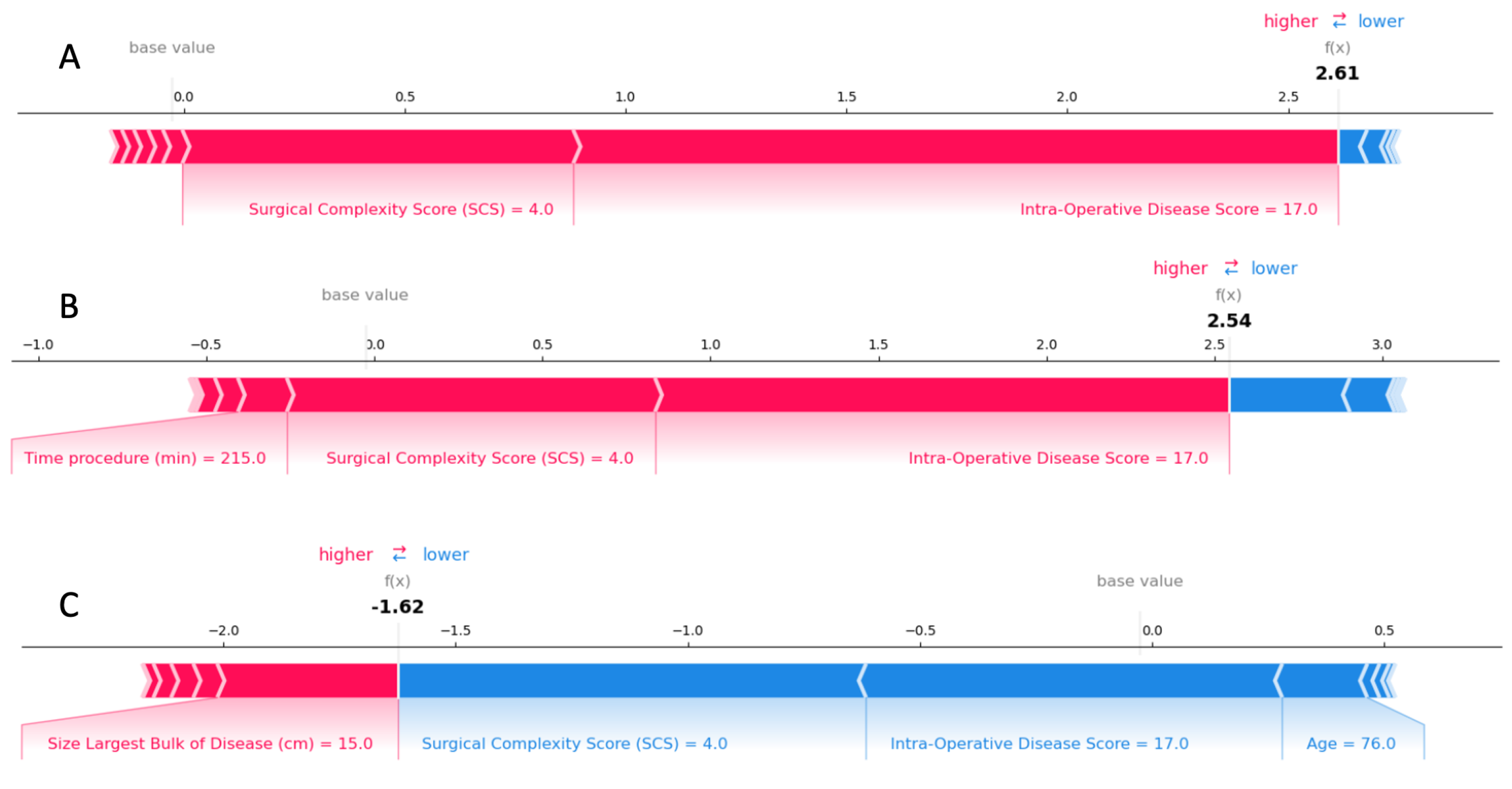 Cancers 15 00966 g005