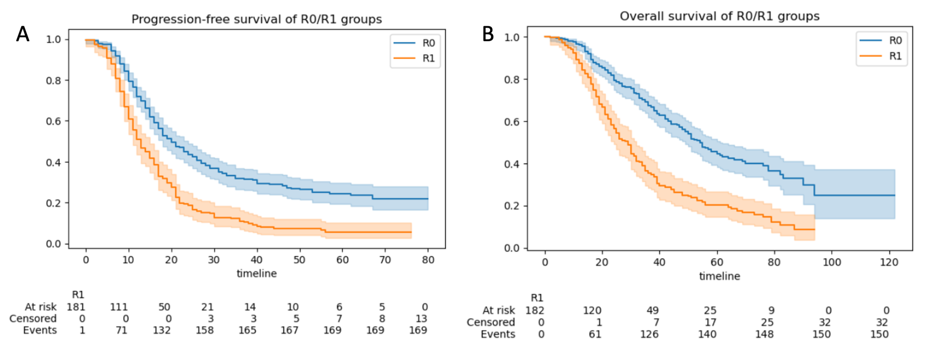 Cancers 15 00966 g006