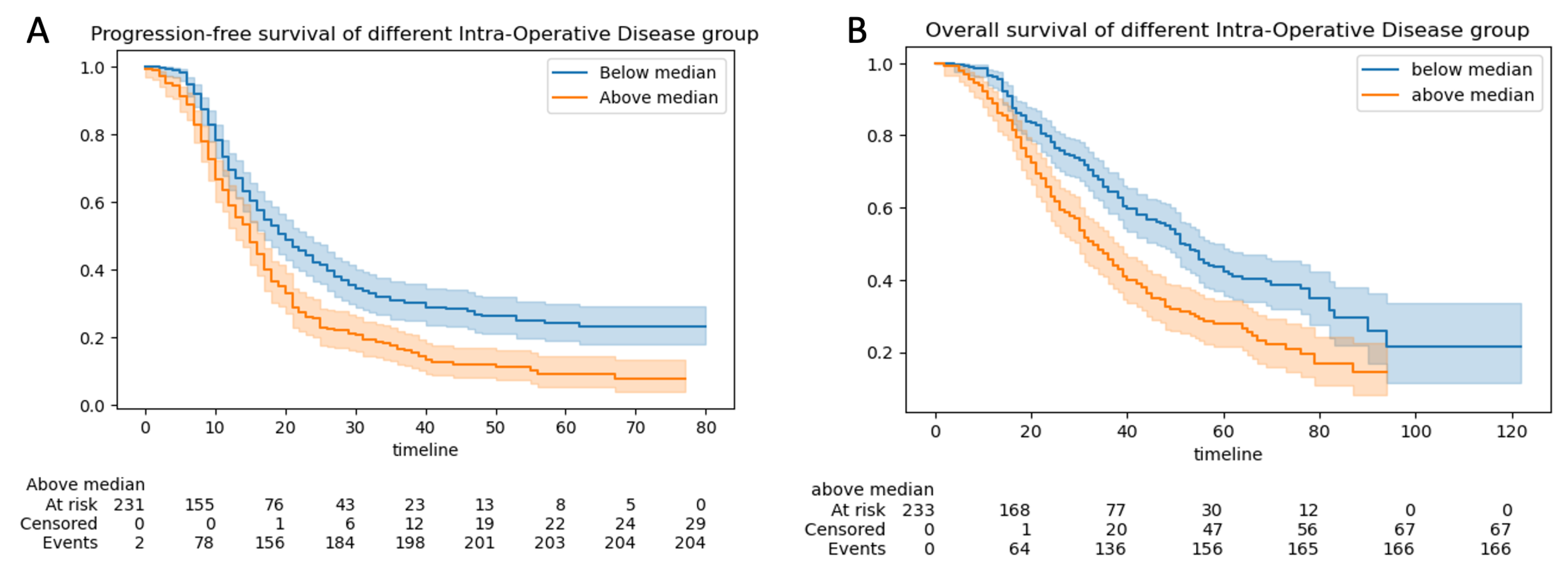 Cancers 15 00966 g007