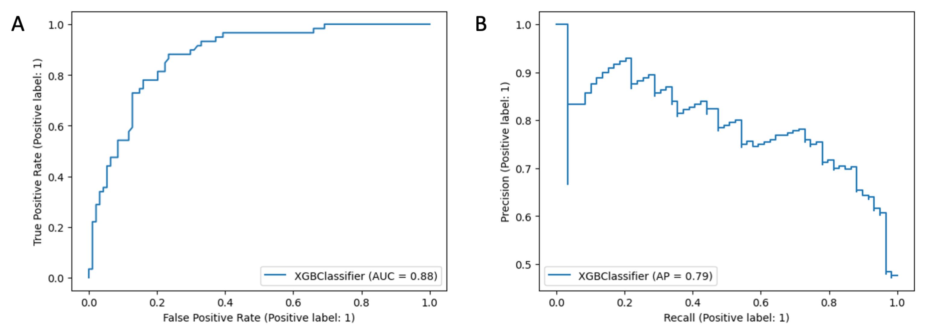 Cancers 15 00966 g0a1