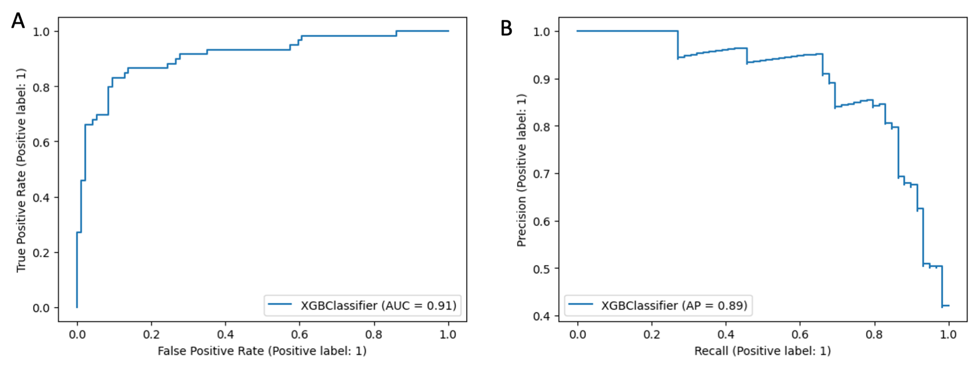 Cancers 15 00966 g0a2