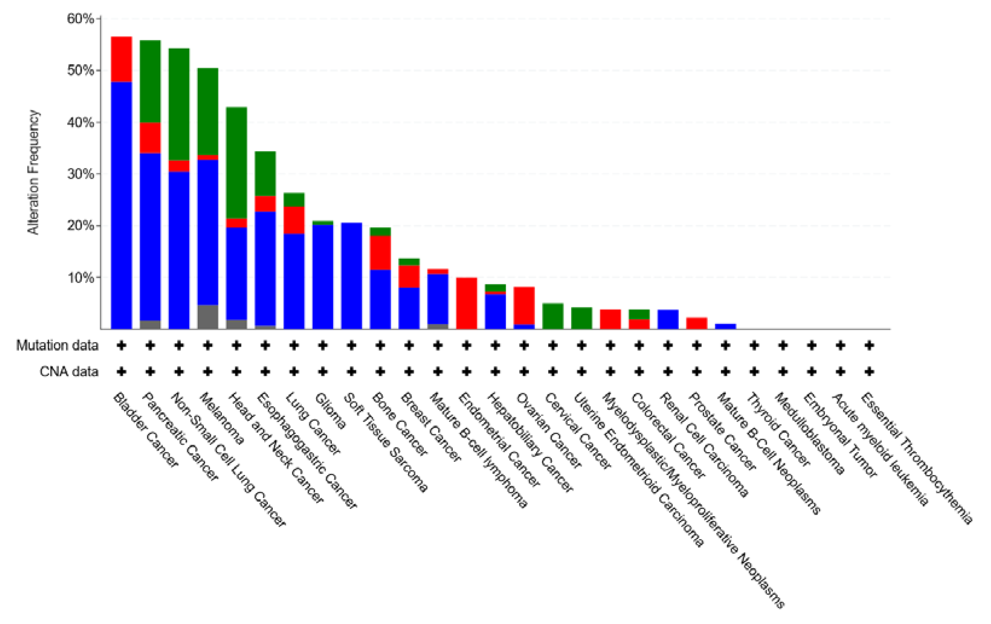 Cancers 15 00968 g006
