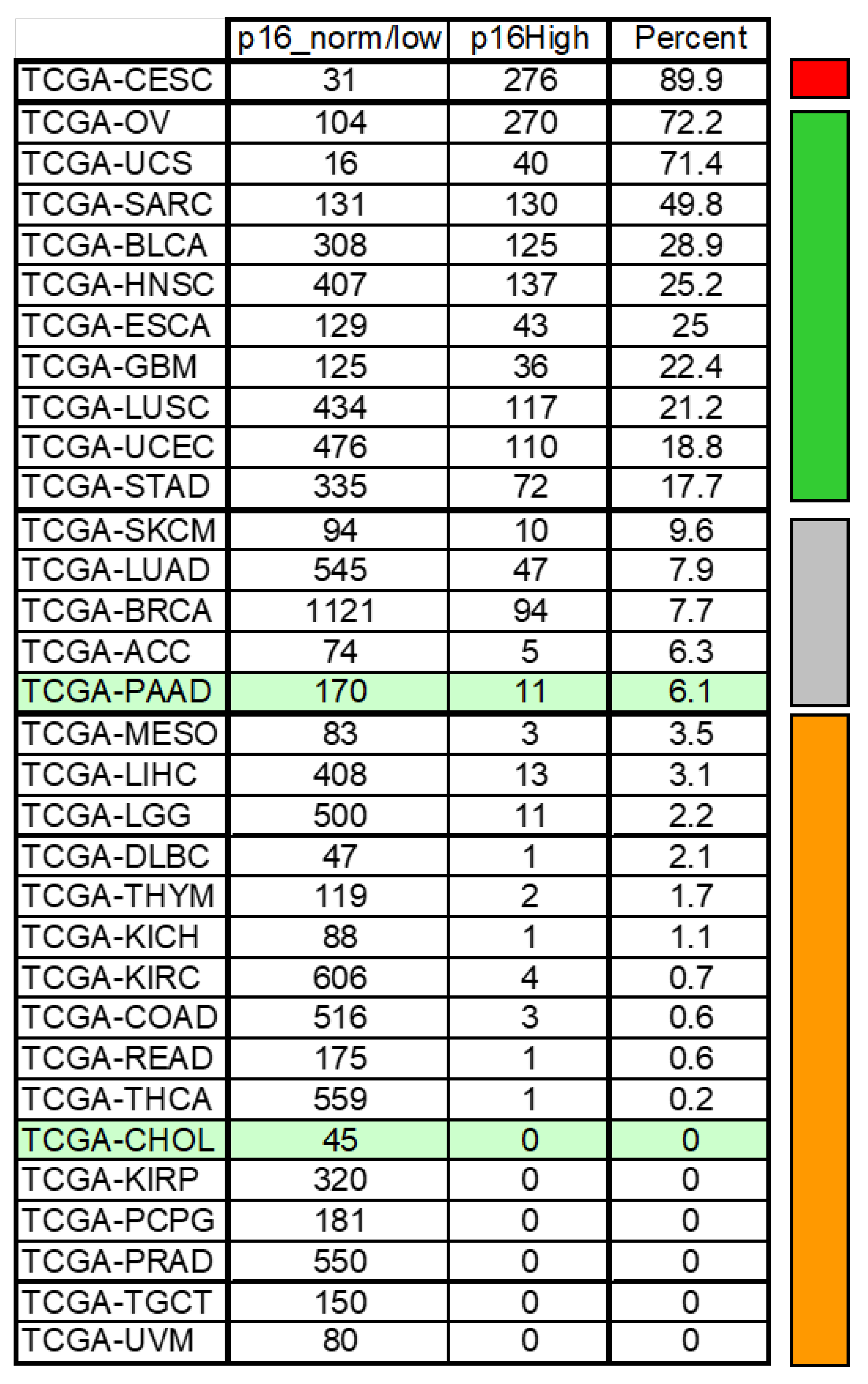 Cancers 15 00968 g007