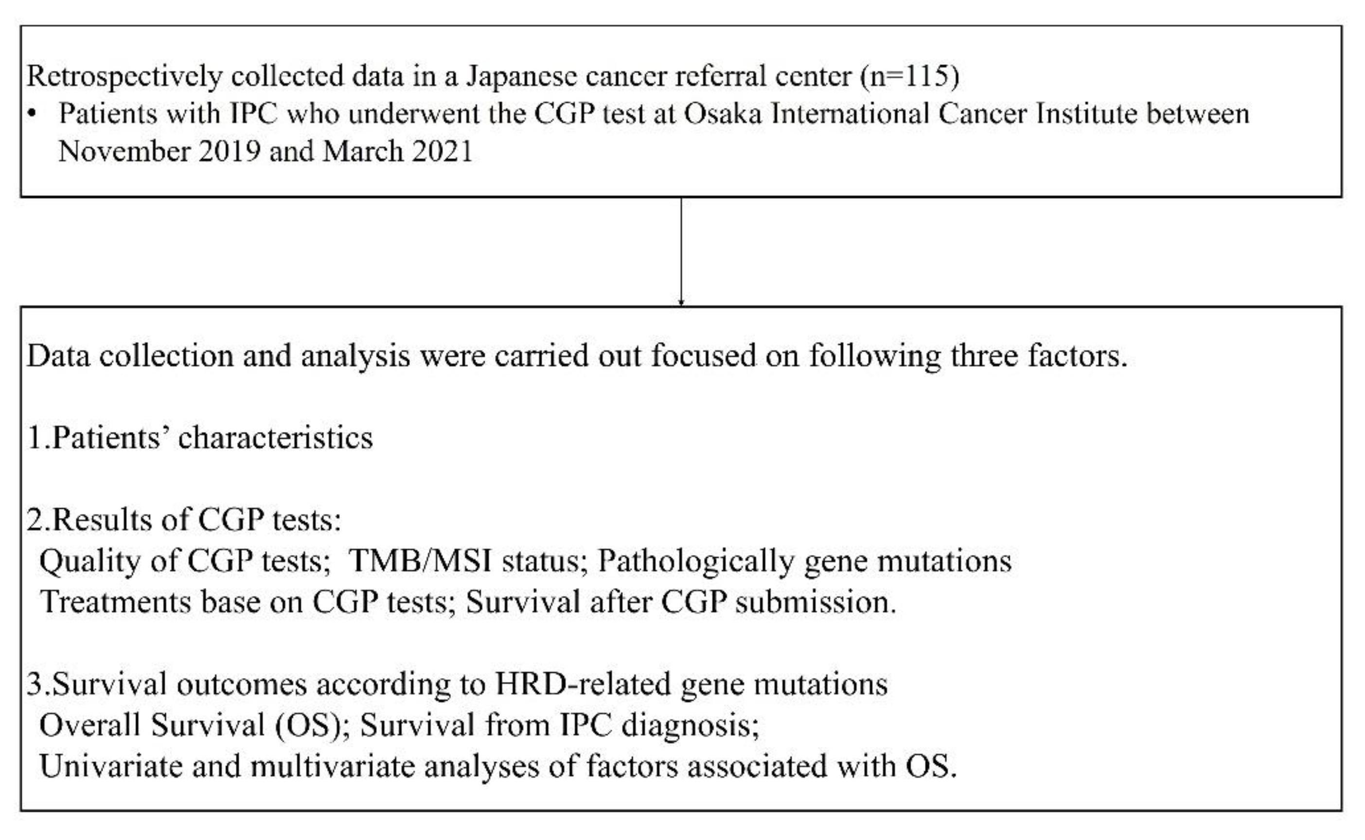 Cancers 15 00970 g001 Cancers 15 00970 g001