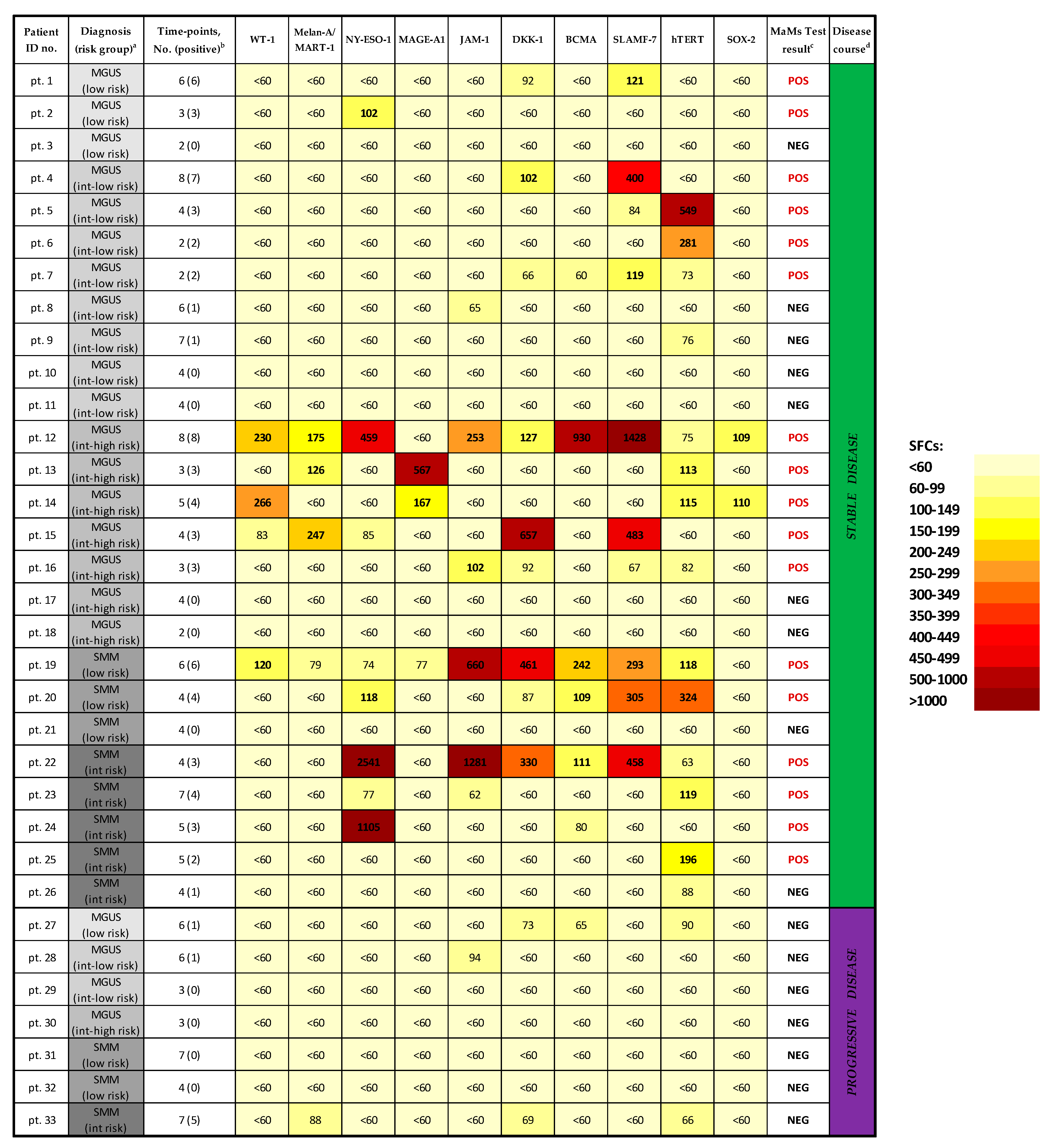 Cancers 15 00972 g001 Cancers 15 00972 g001