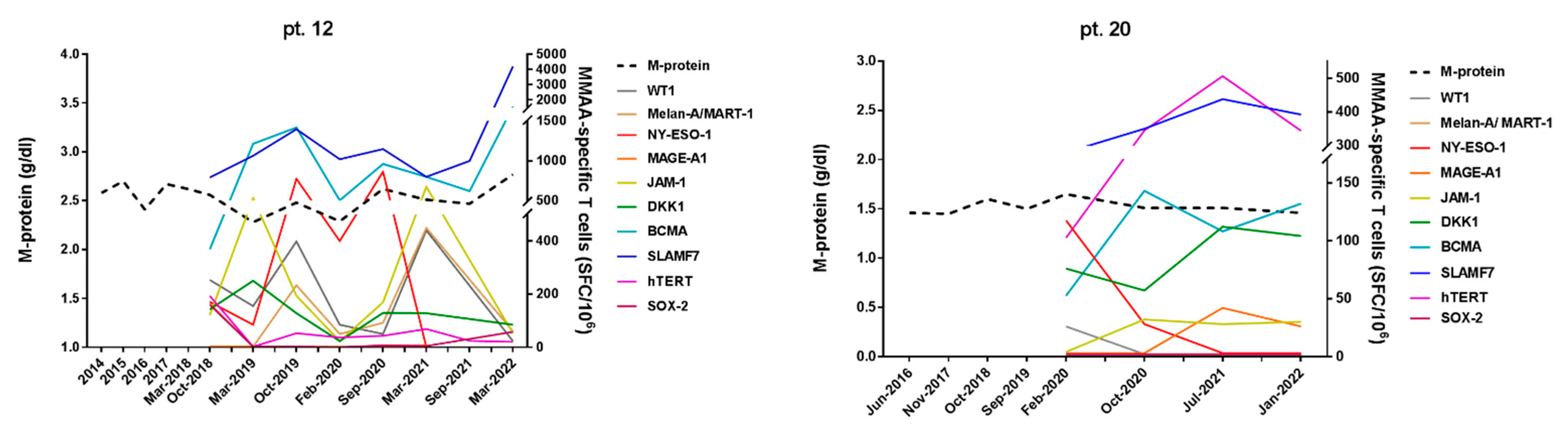 Cancers 15 00972 g002 Cancers 15 00972 g002